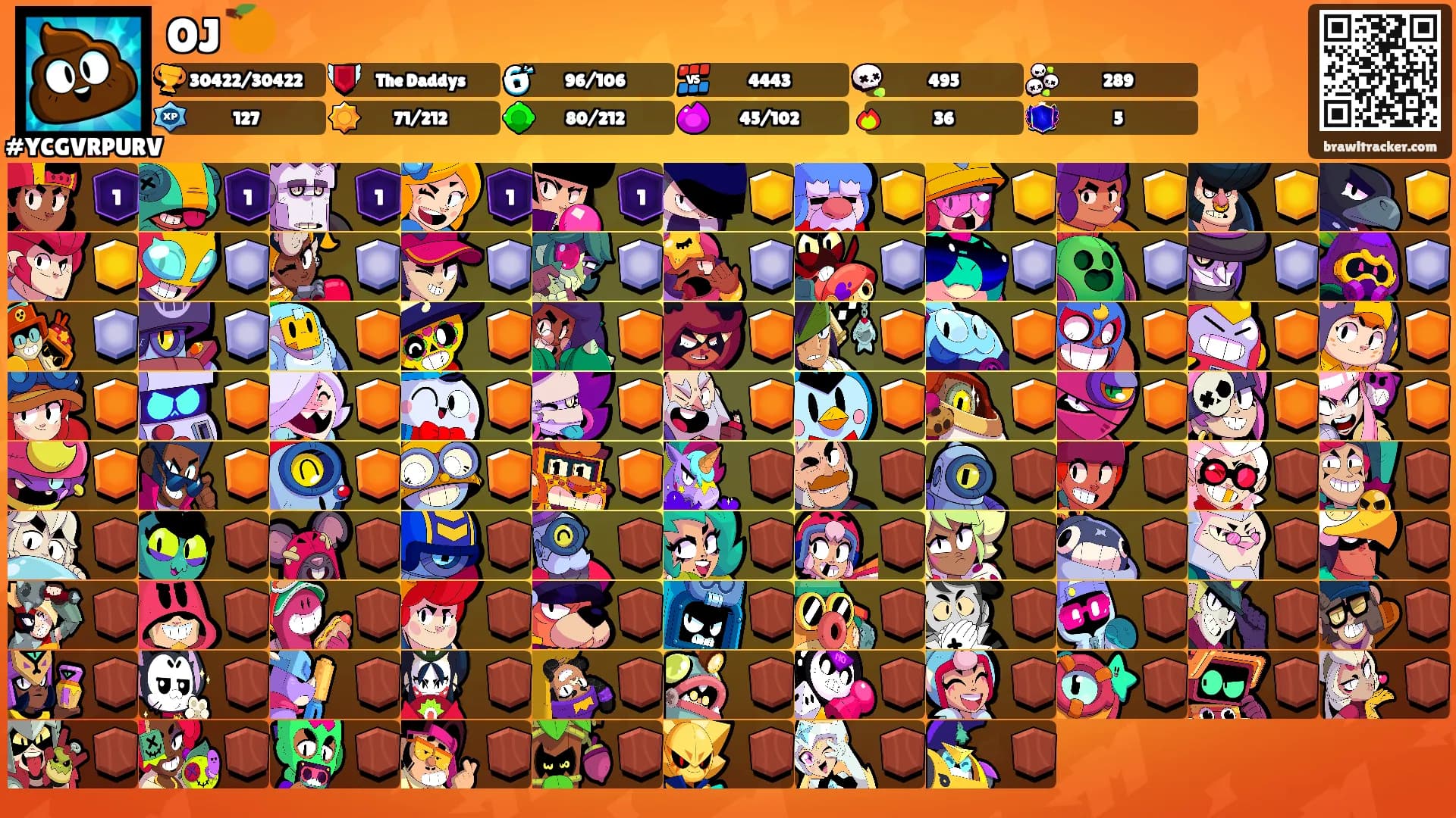 OJ 🍊's Ranks