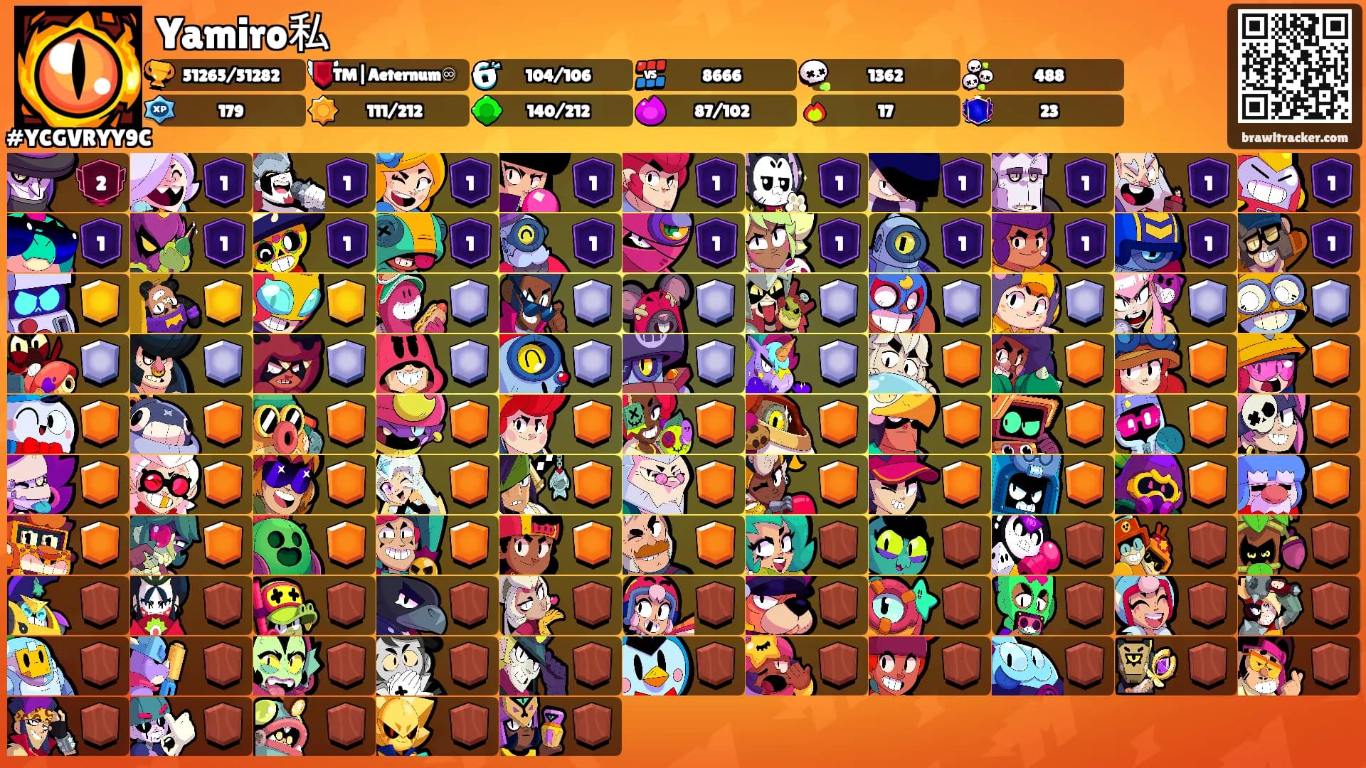 Yamiro私's Ranks