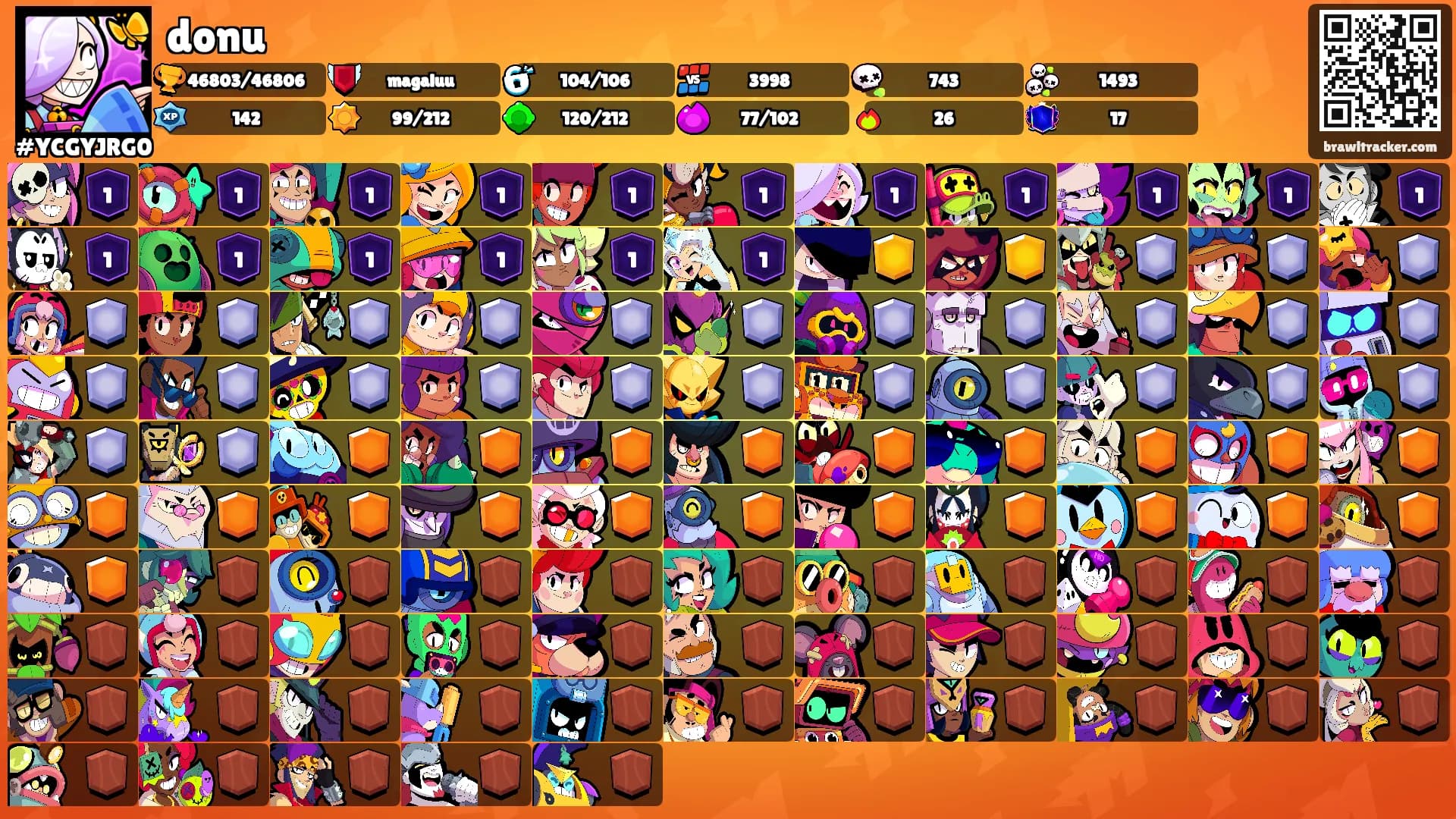donu's Ranks