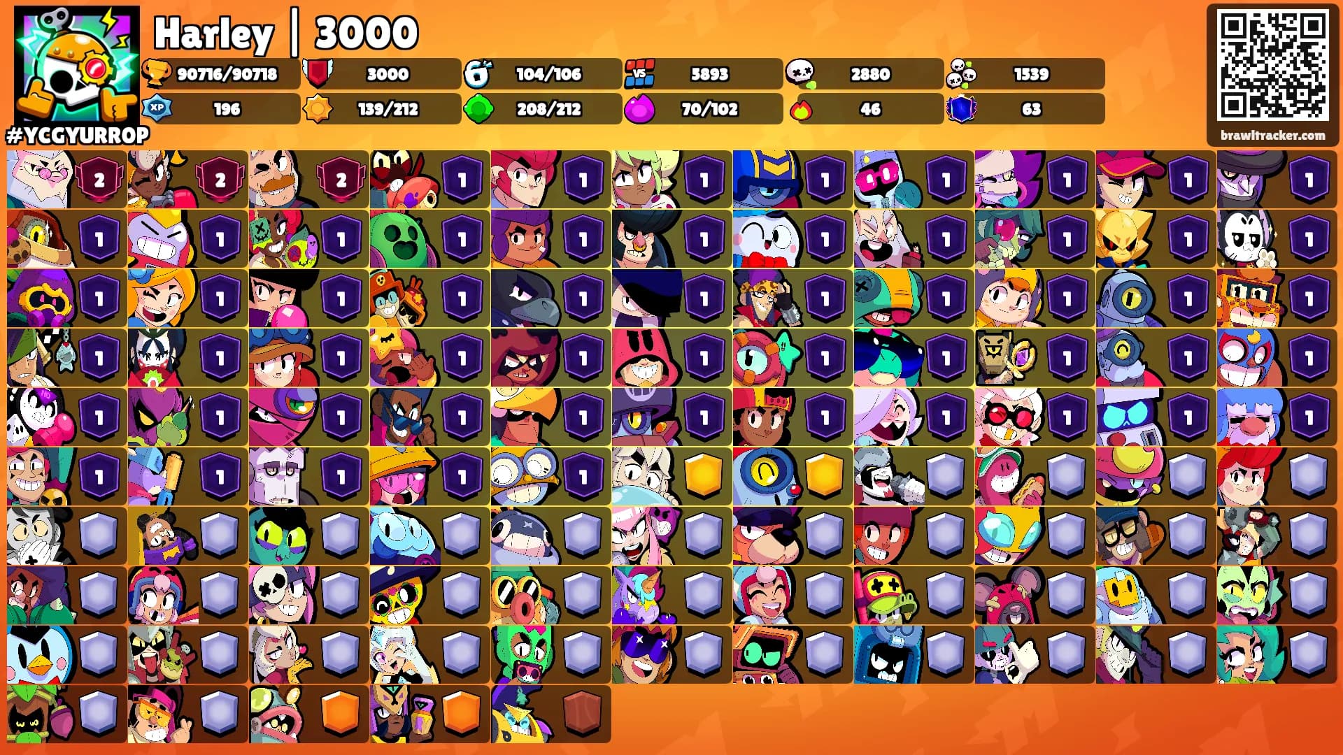 Harley | 3000's Ranks