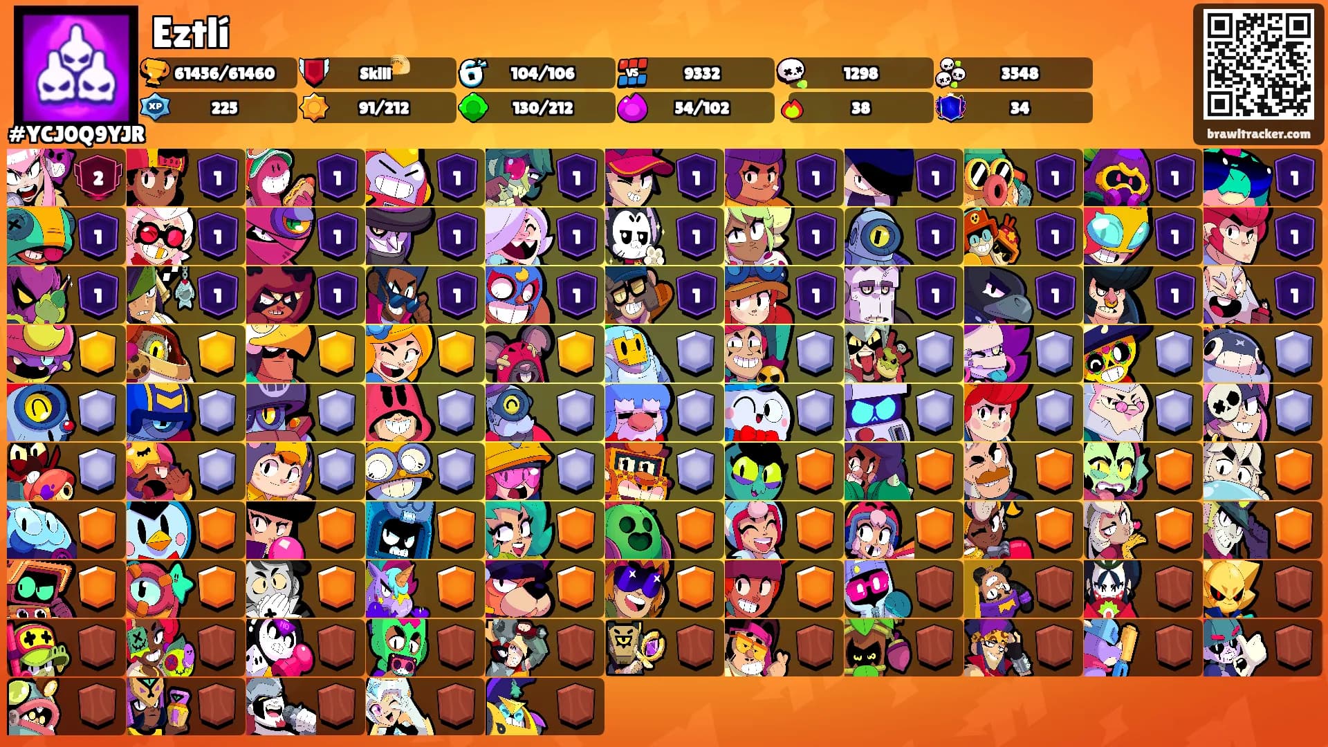 Eztlí's Ranks