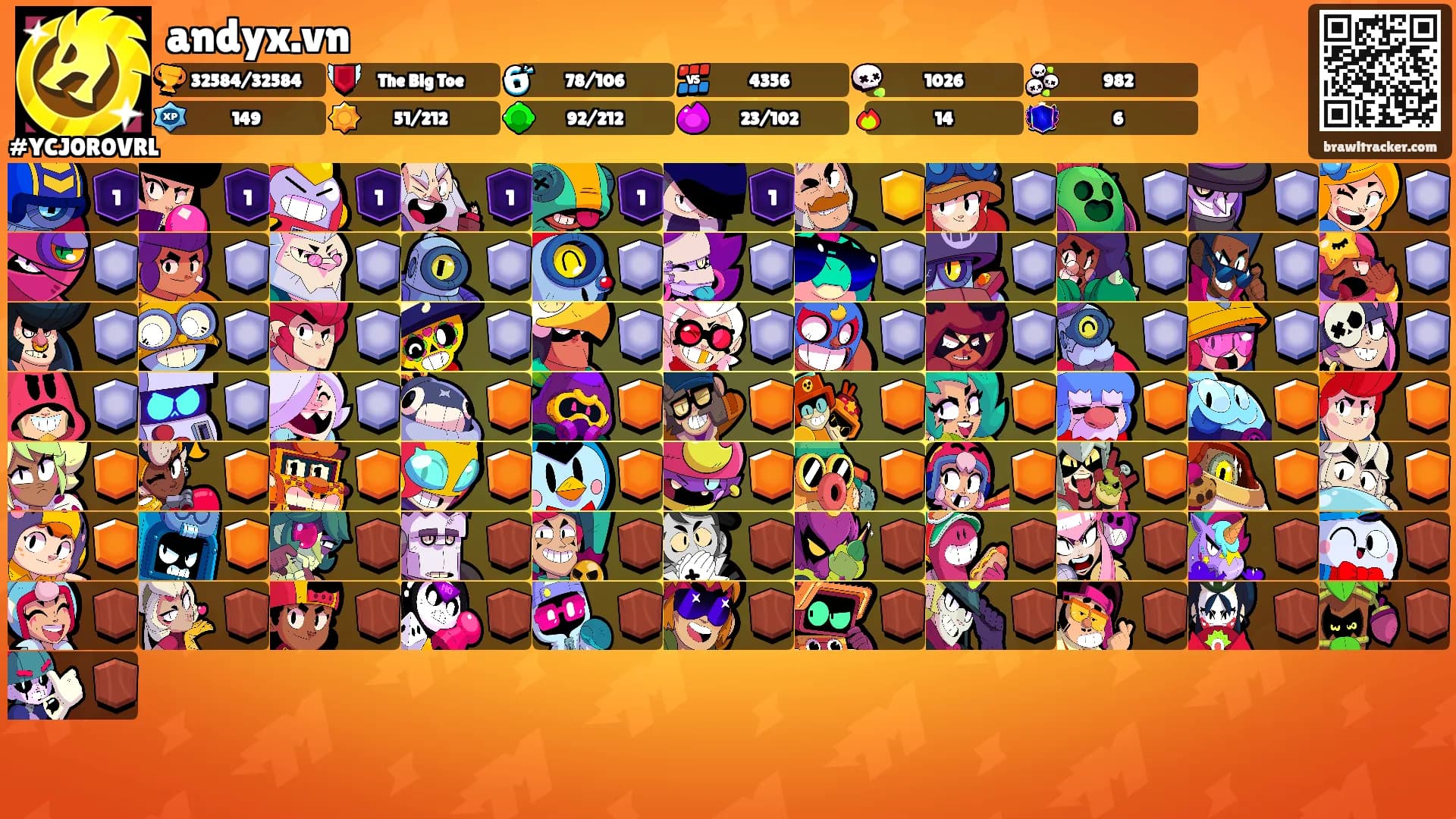andyx.vn's Ranks