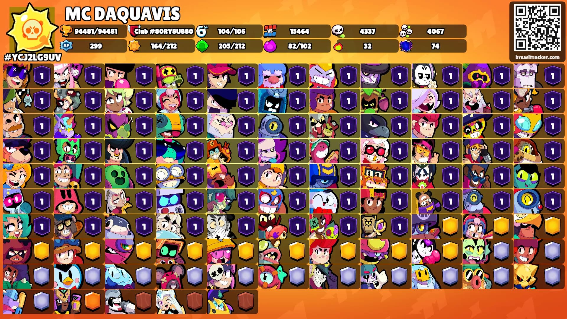 MC DAQUAVIS's Ranks