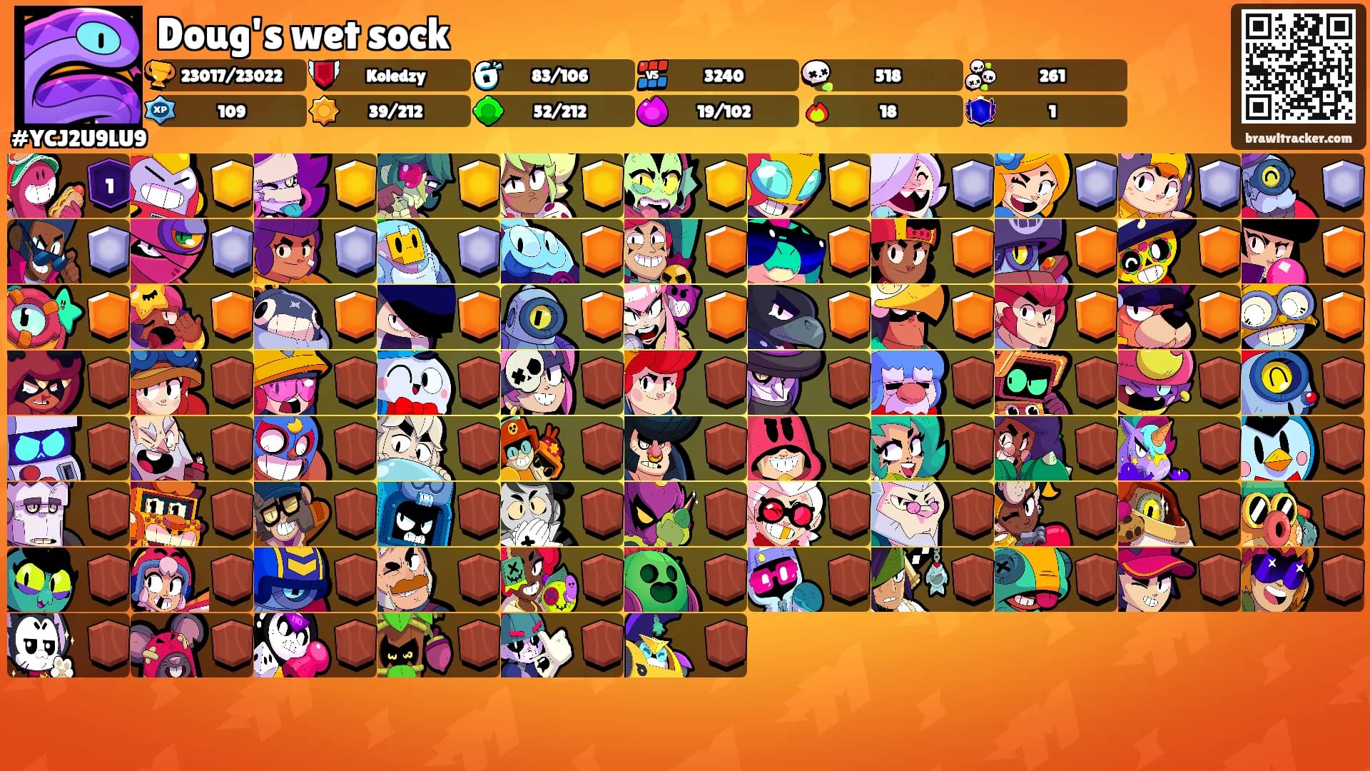 Doug's wet sock's Ranks