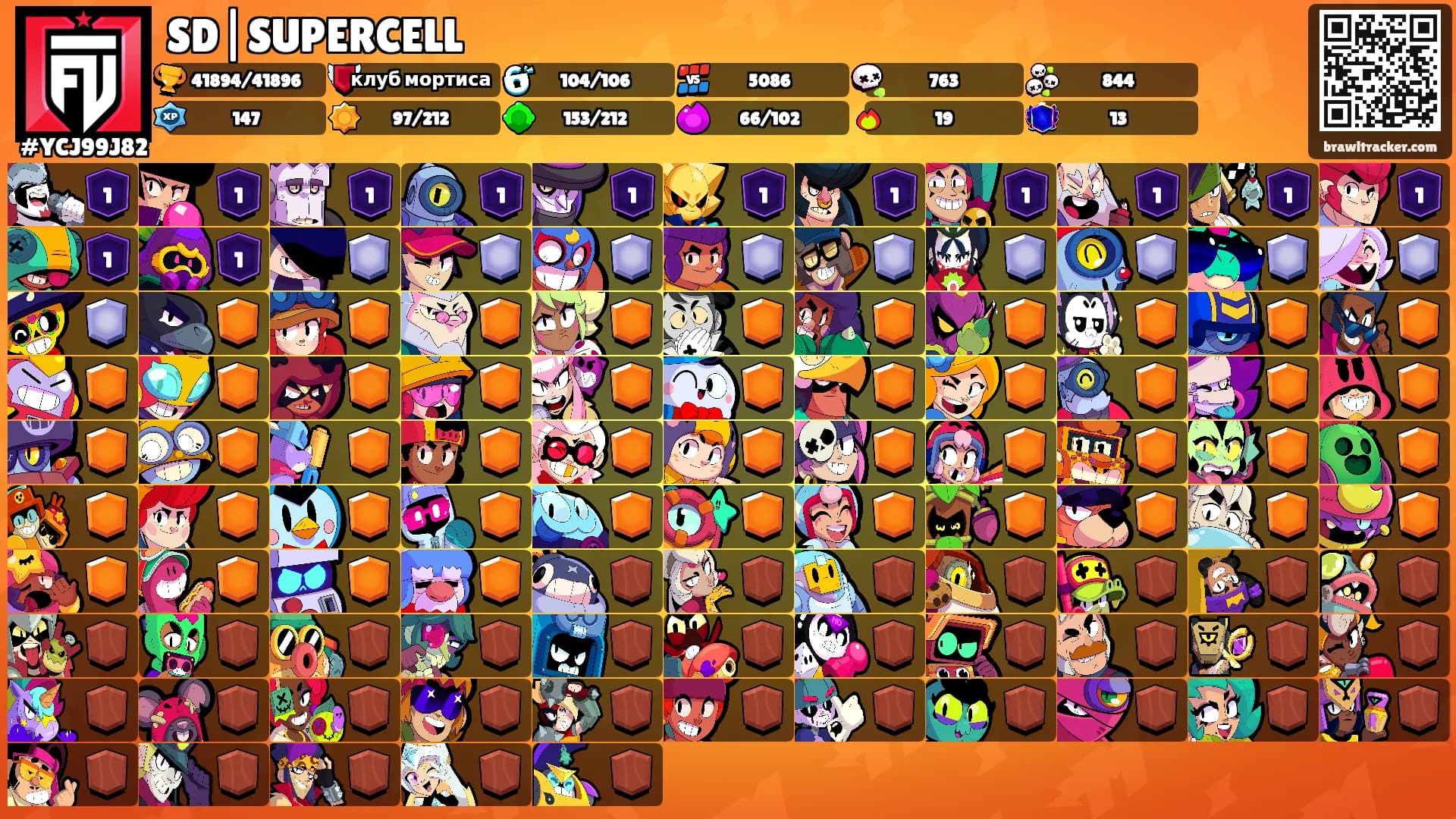 SD|SUPERCELL's Ranks