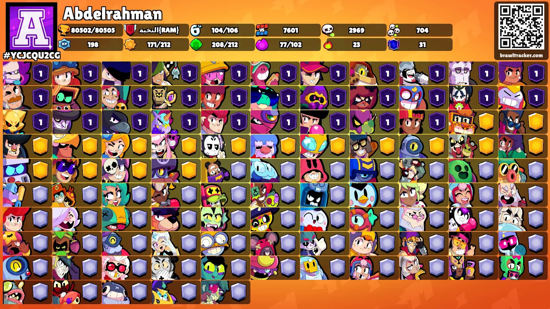 Abdelrahman's Ranks