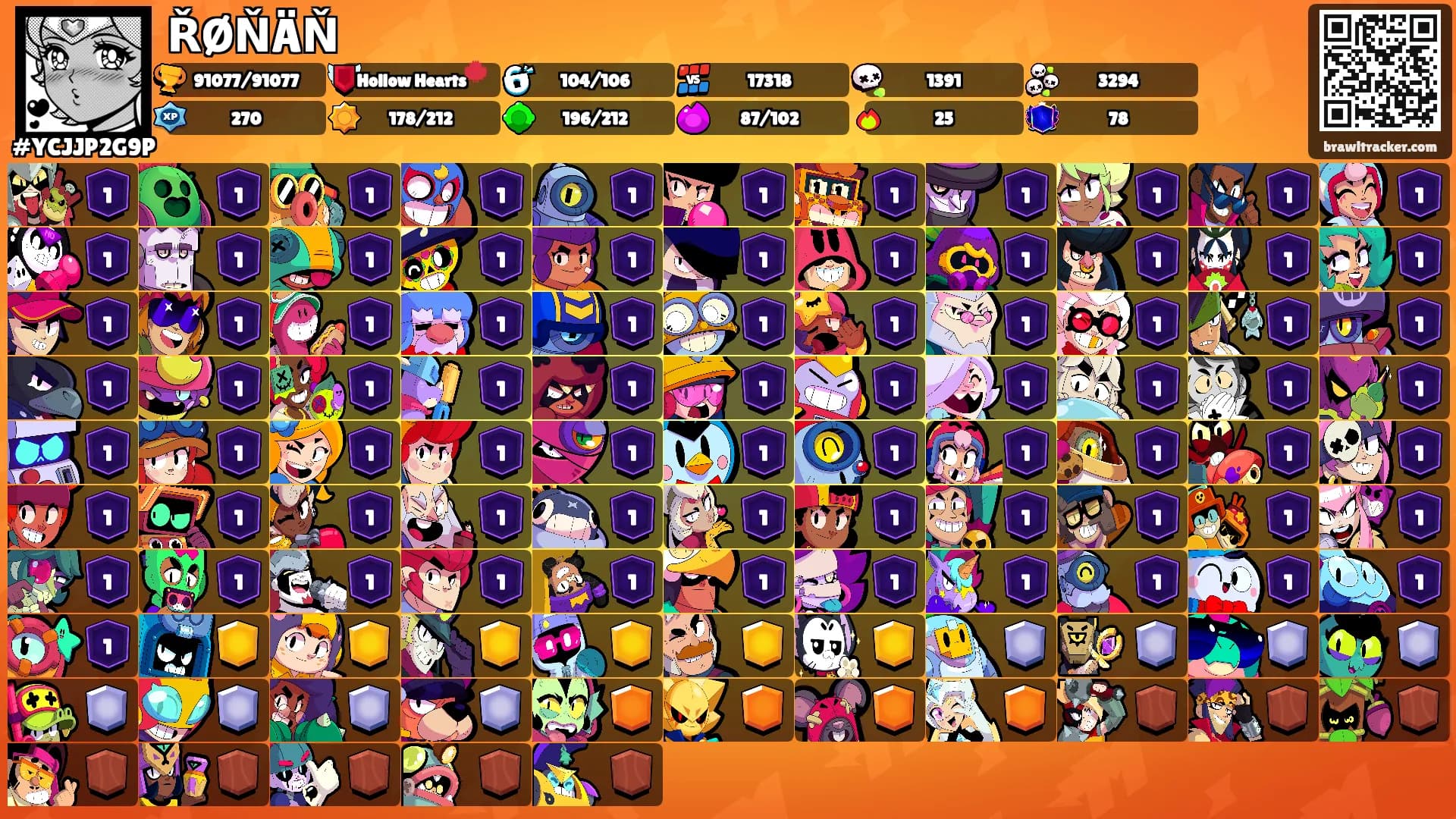 ŘØŇÄŇ's Ranks