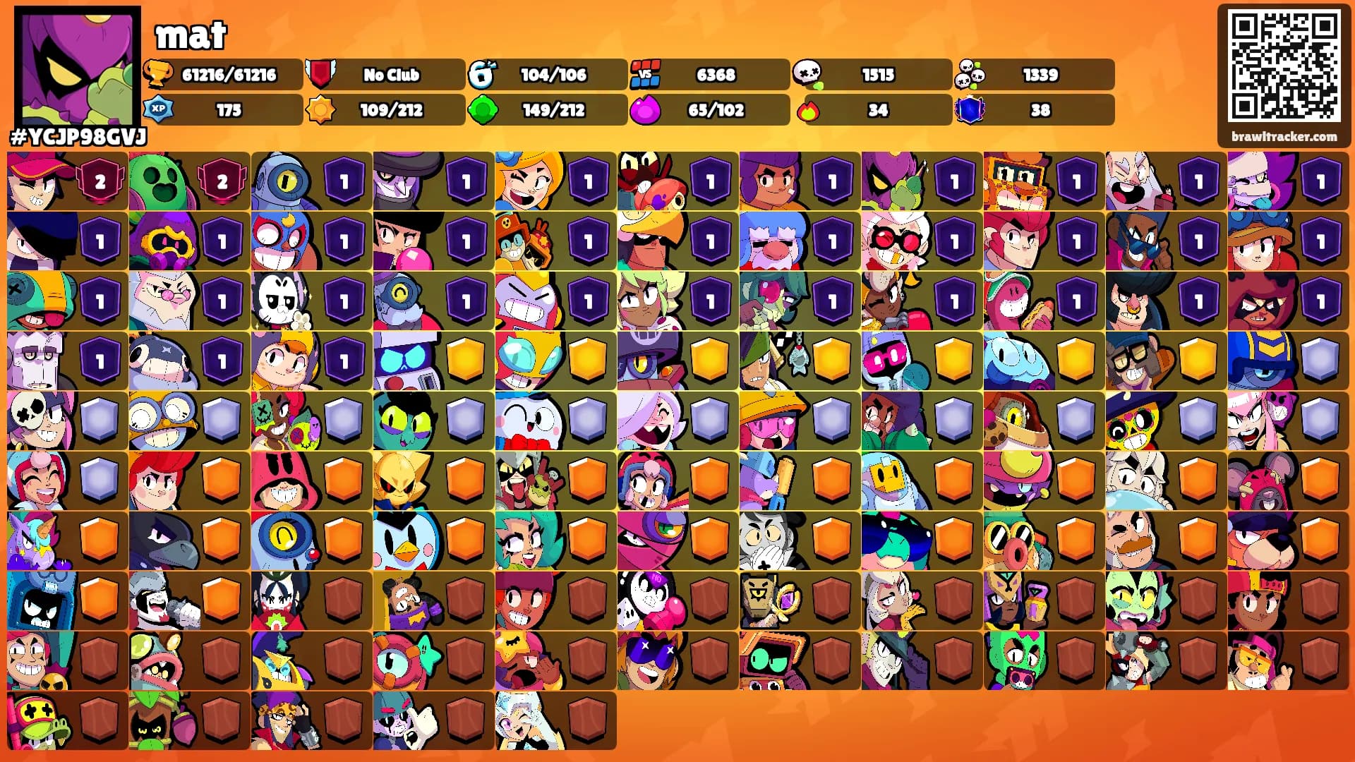 mat's Ranks