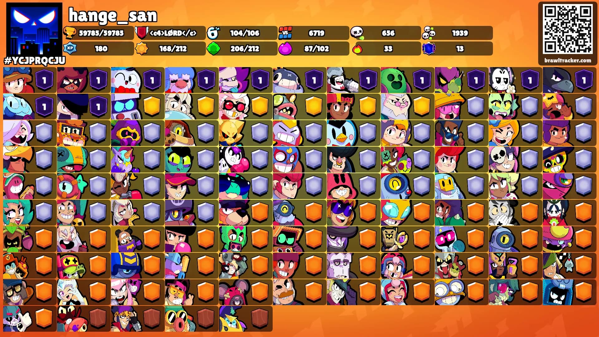 hange_san's Ranks
