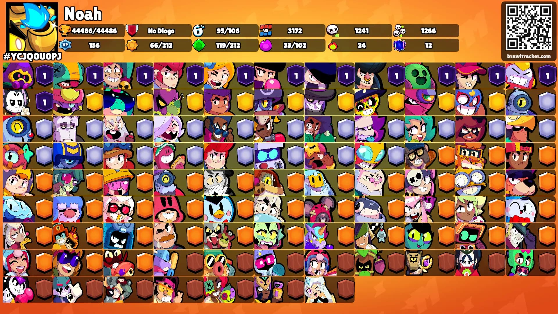 Noah's Ranks