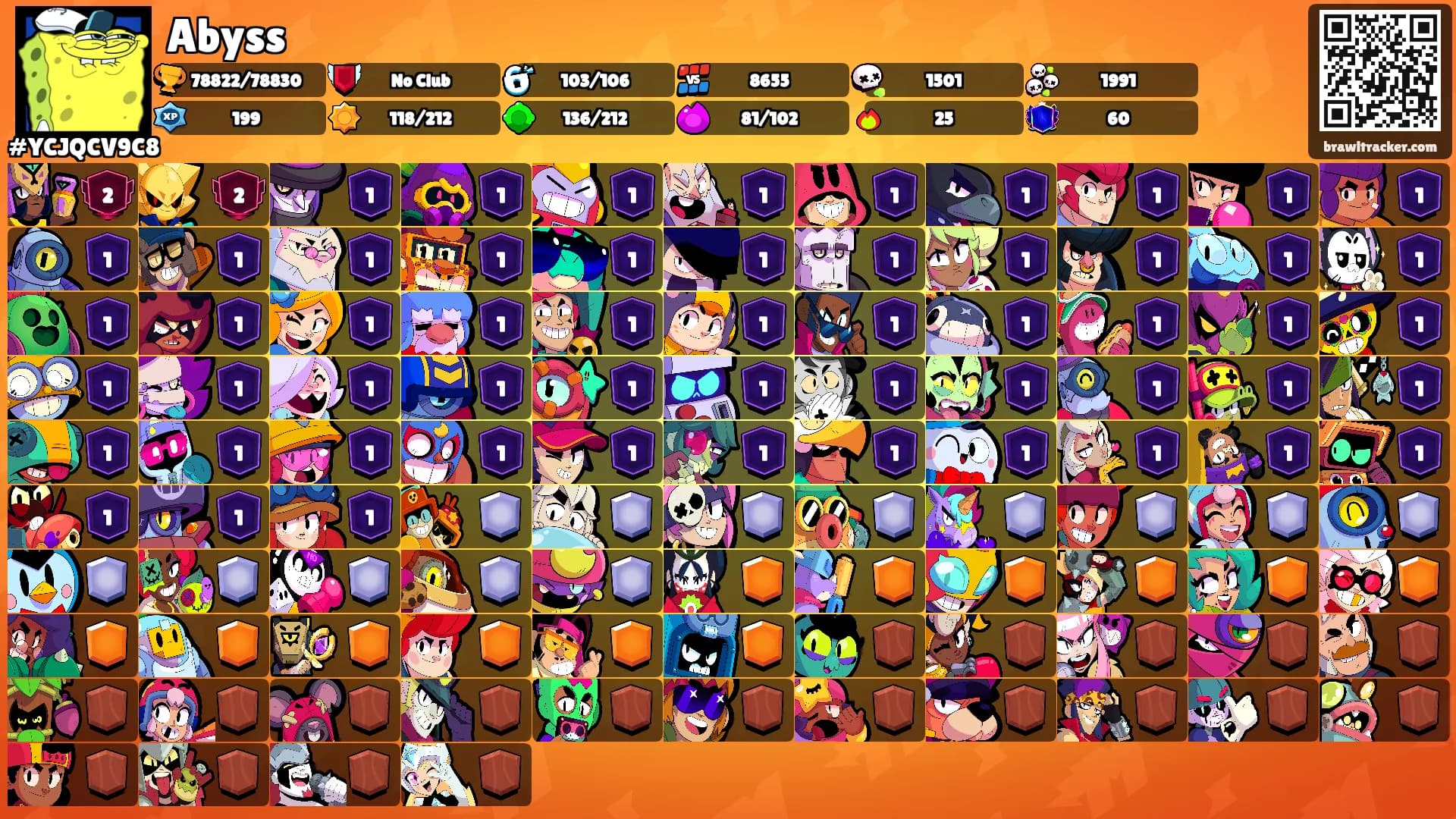Abyss ⛩'s Ranks