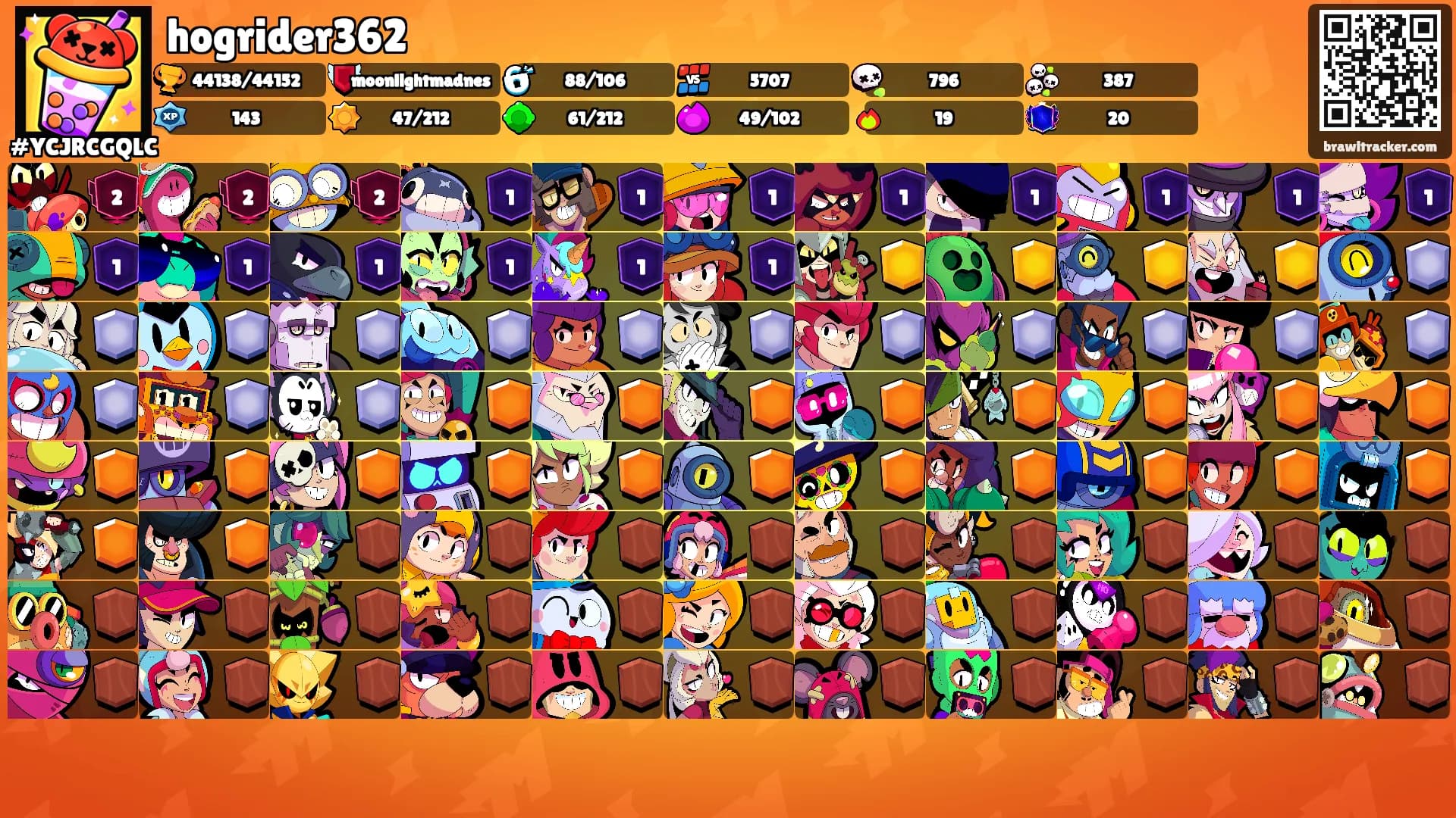 hogrider362's Ranks