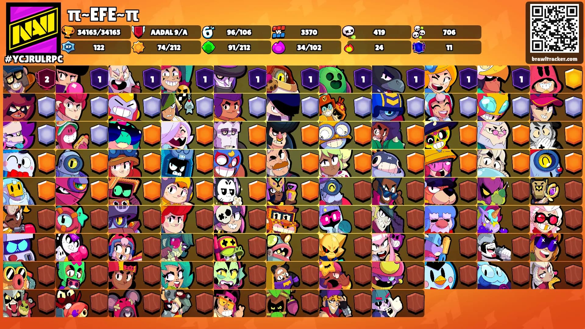 π~EFE~π's Ranks
