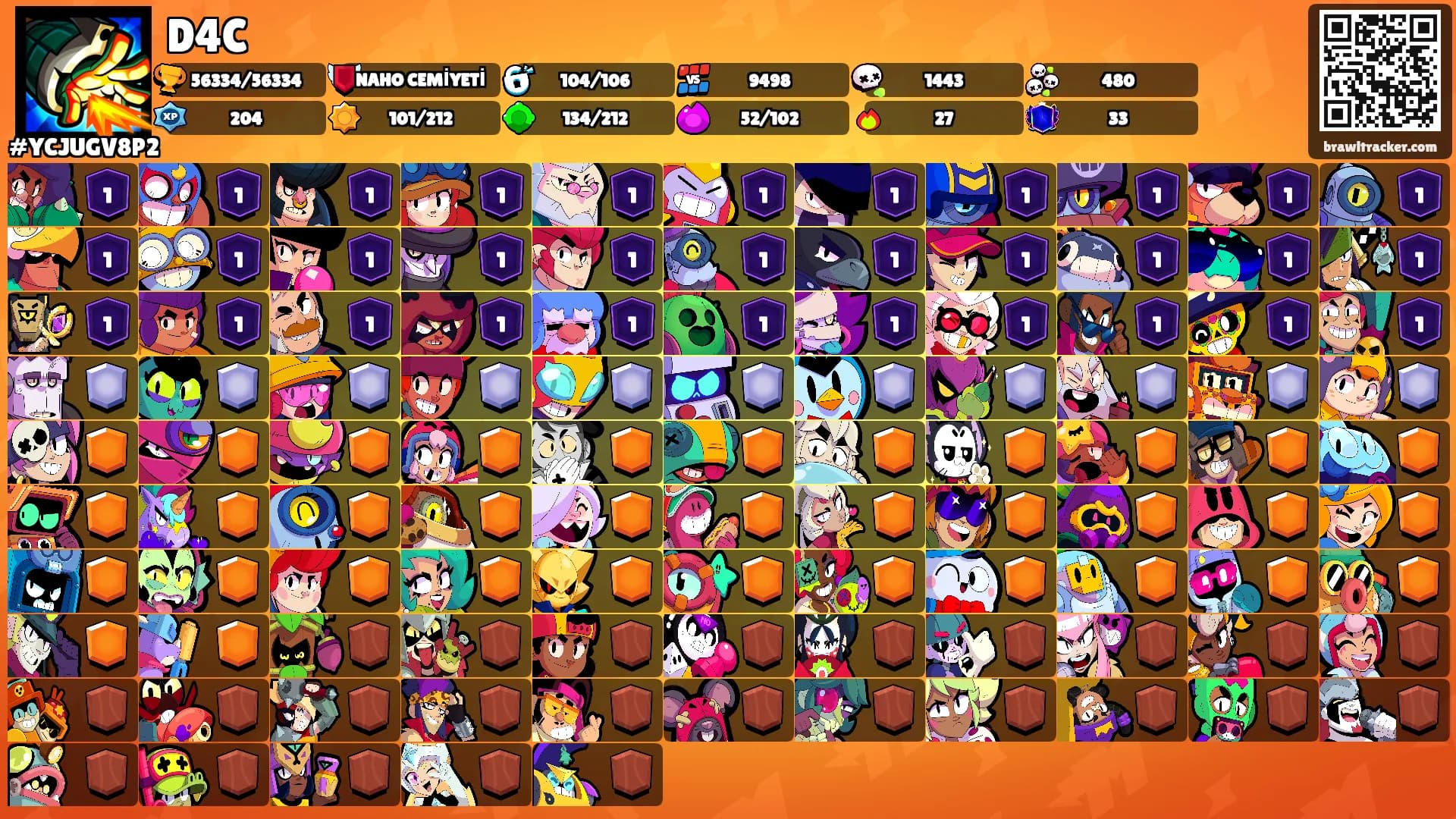 D4C's Ranks