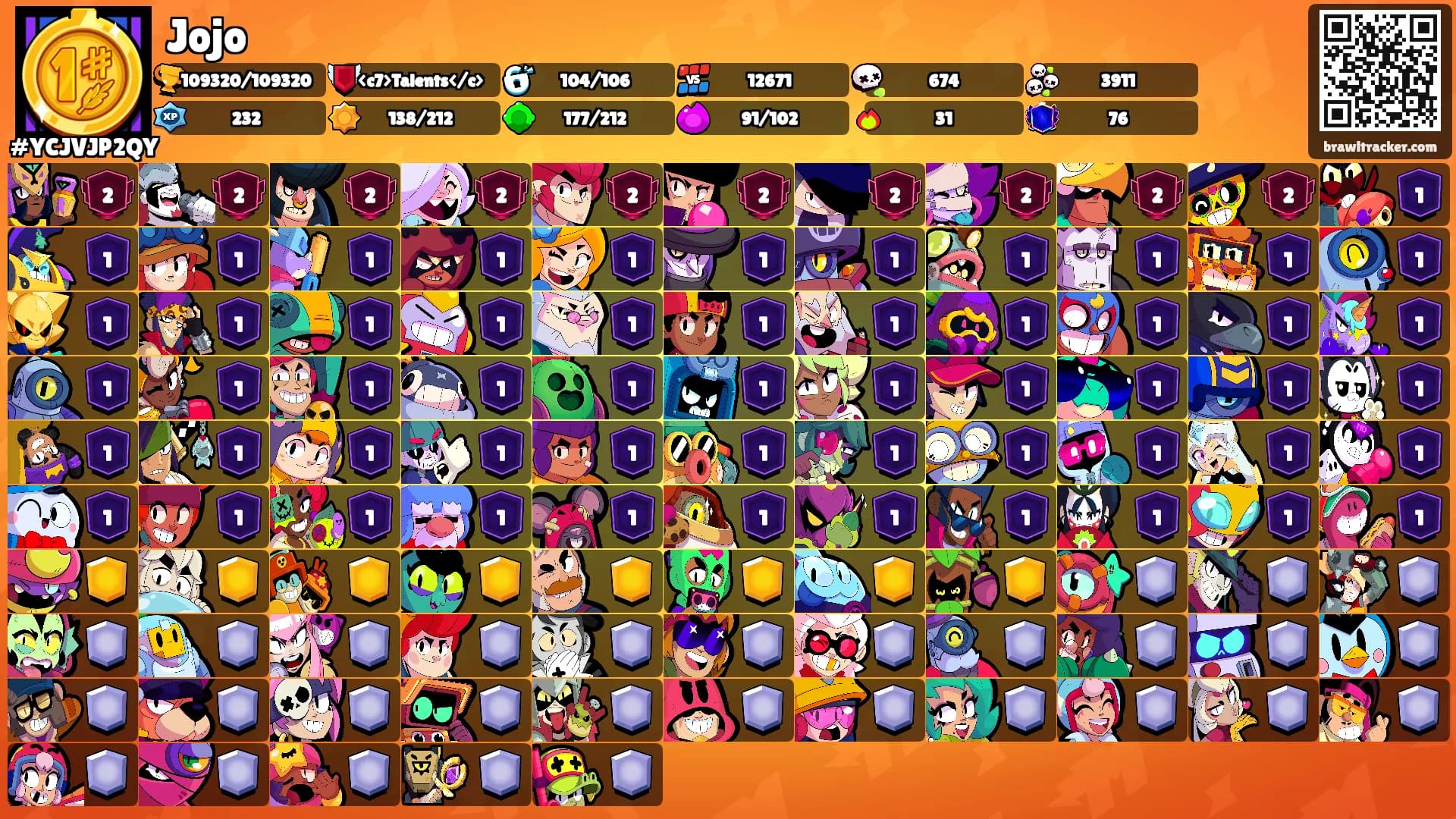 Jojo's Ranks