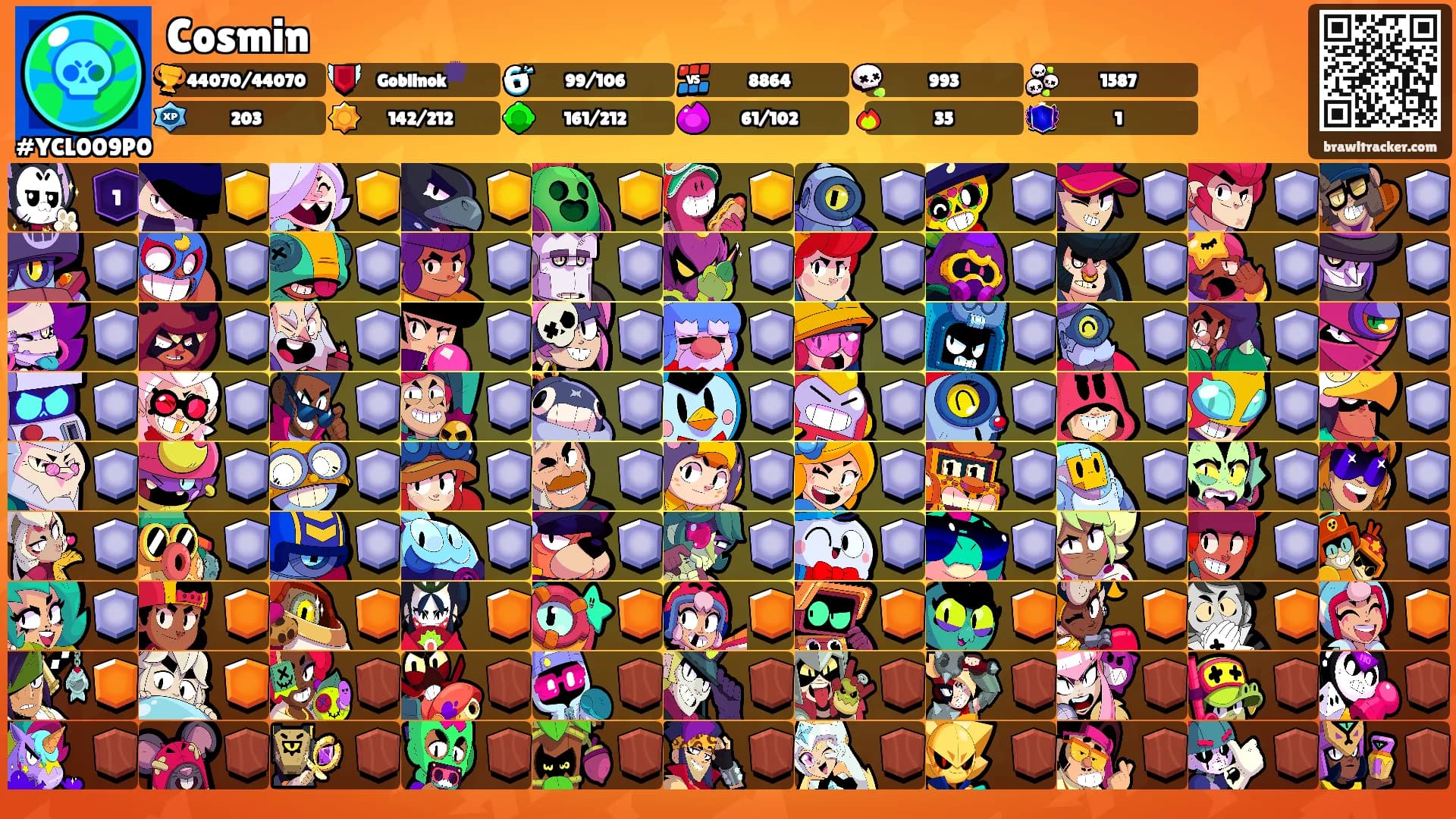 Cosmin's Ranks