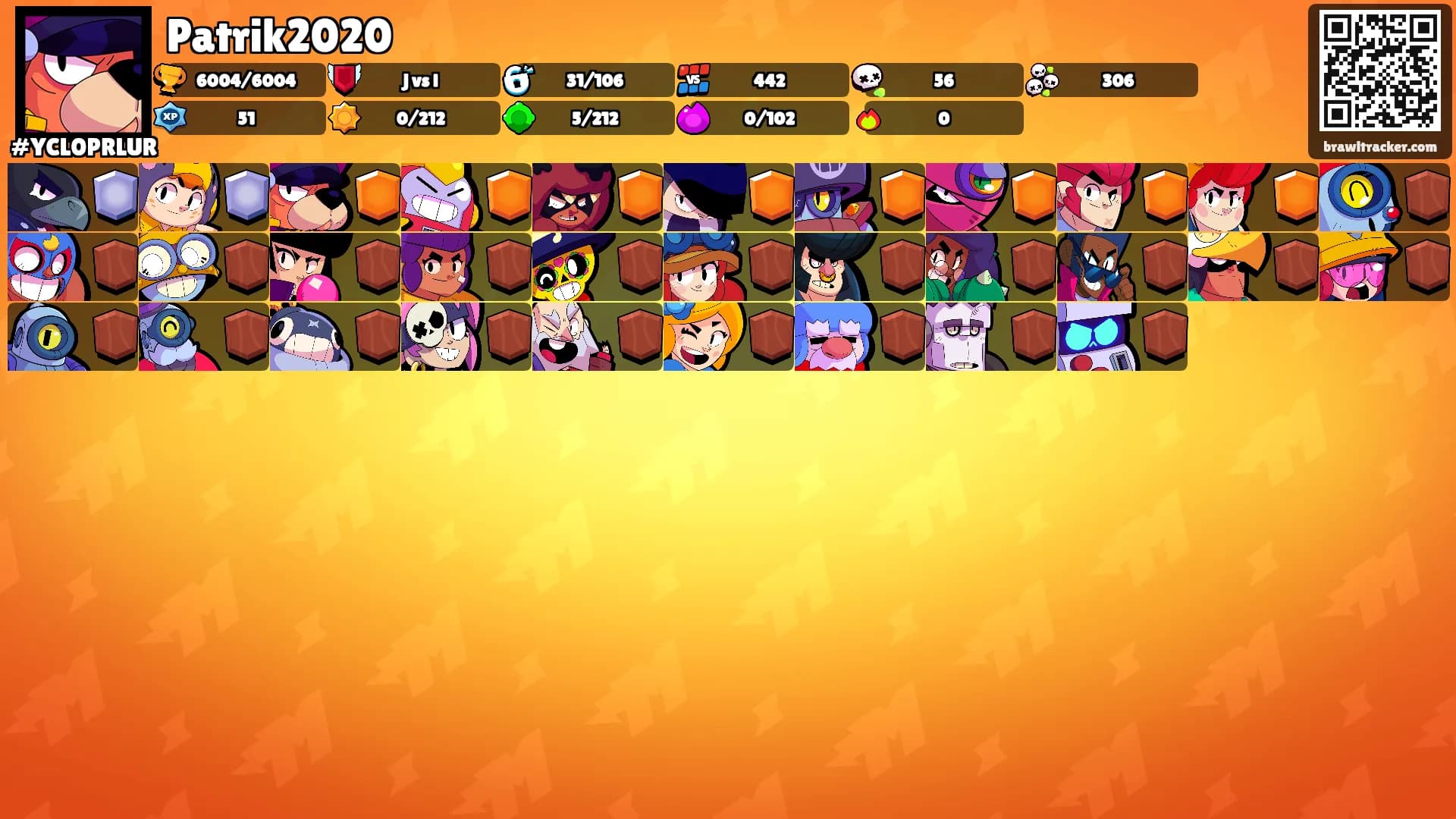 Patrik2020's Ranks