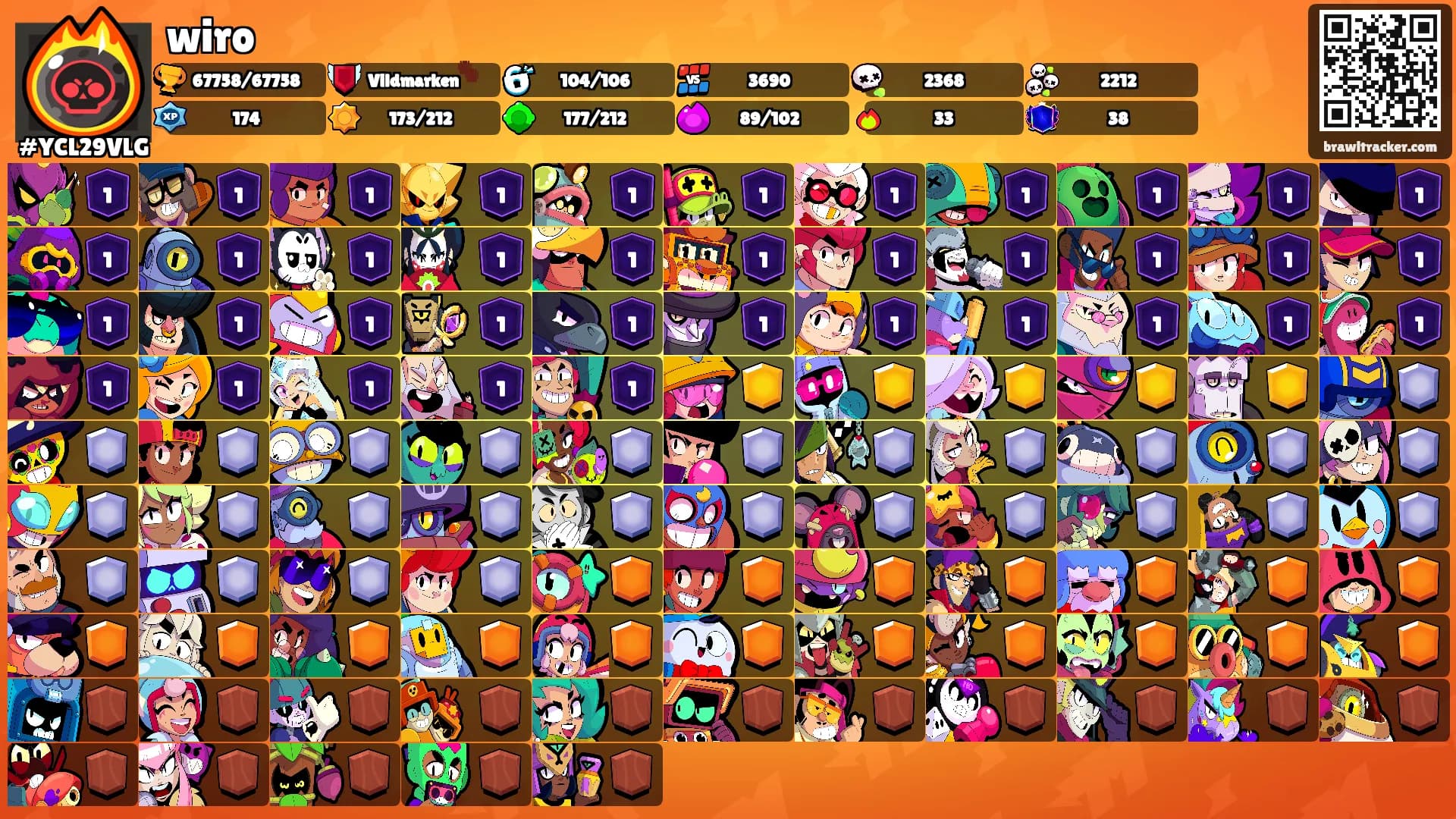 wiro's Ranks