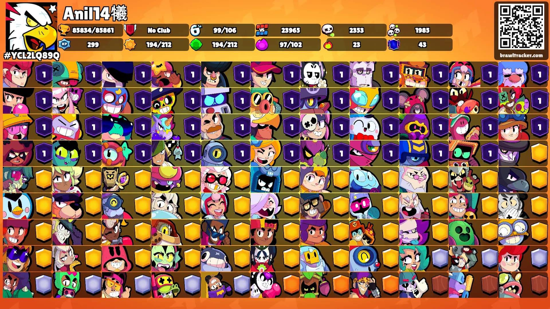 Anil14犧's Ranks