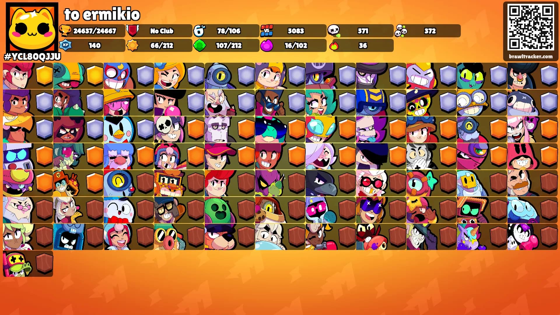 to ermikio's Ranks