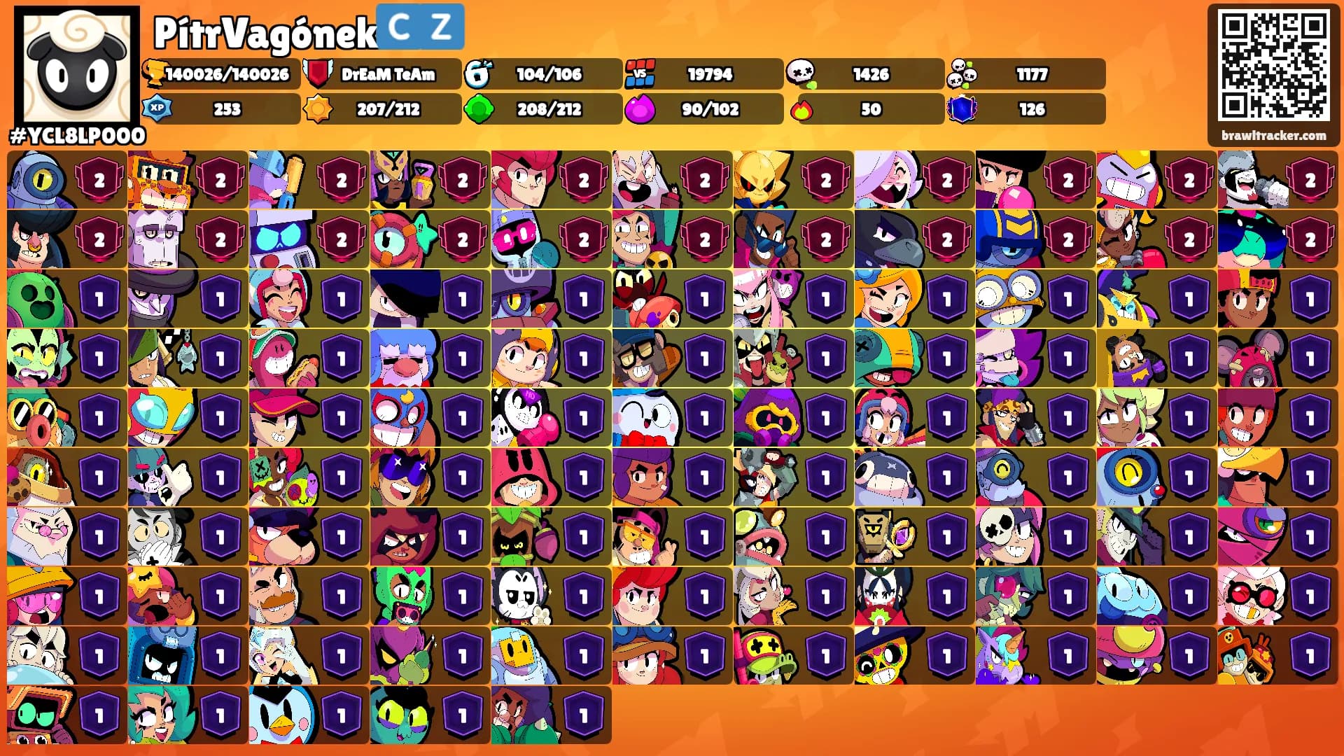 PítrVagónek🇨🇿's Ranks