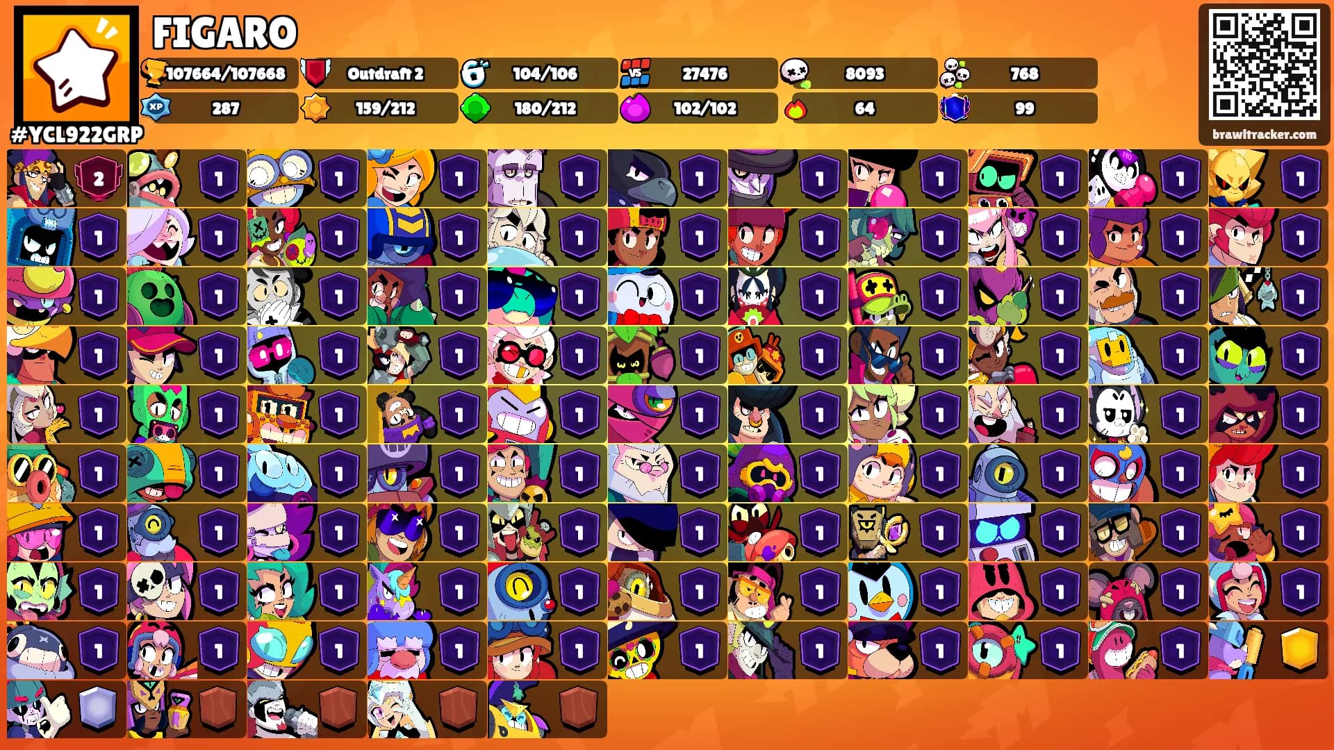 FIGARO's Ranks