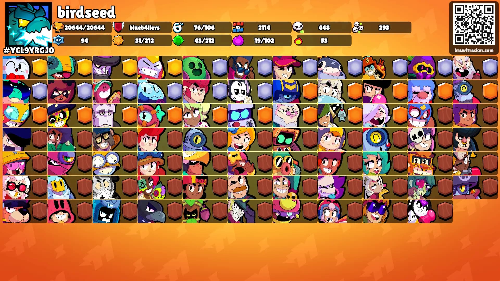 birdseed's Ranks