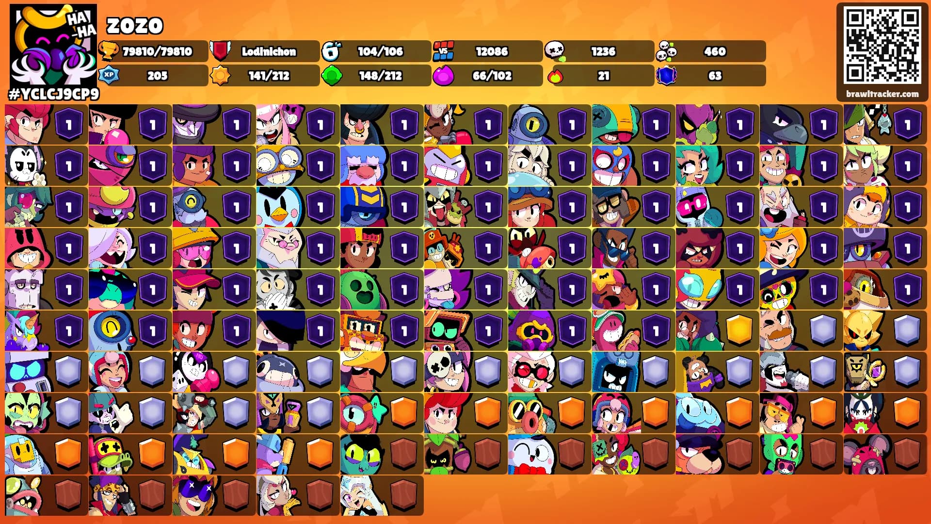 zozo's Ranks