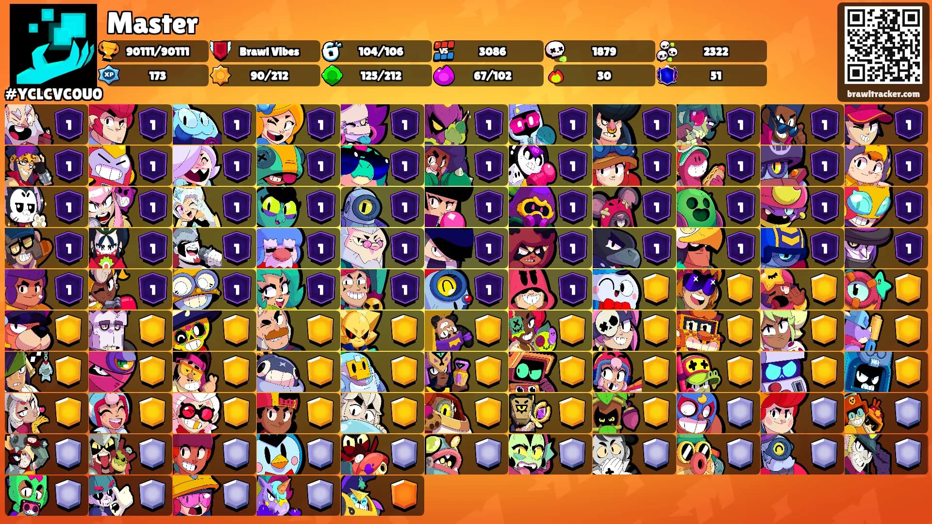 Master's Ranks