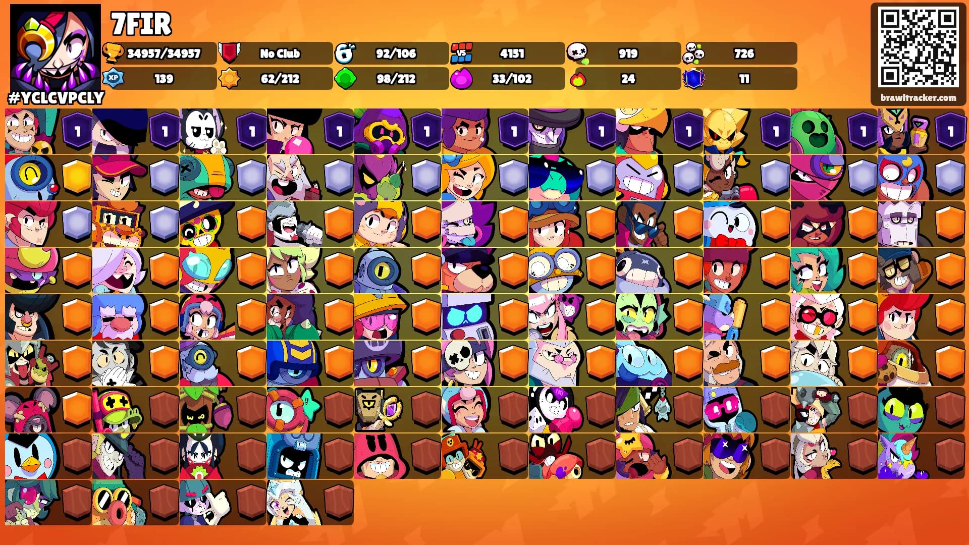 7FIR's Ranks