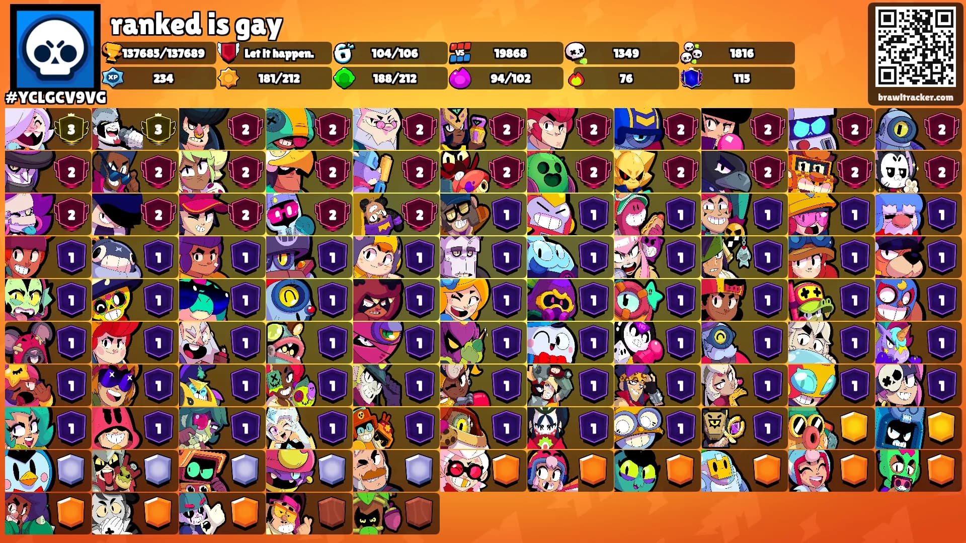 ranked is gay's Ranks