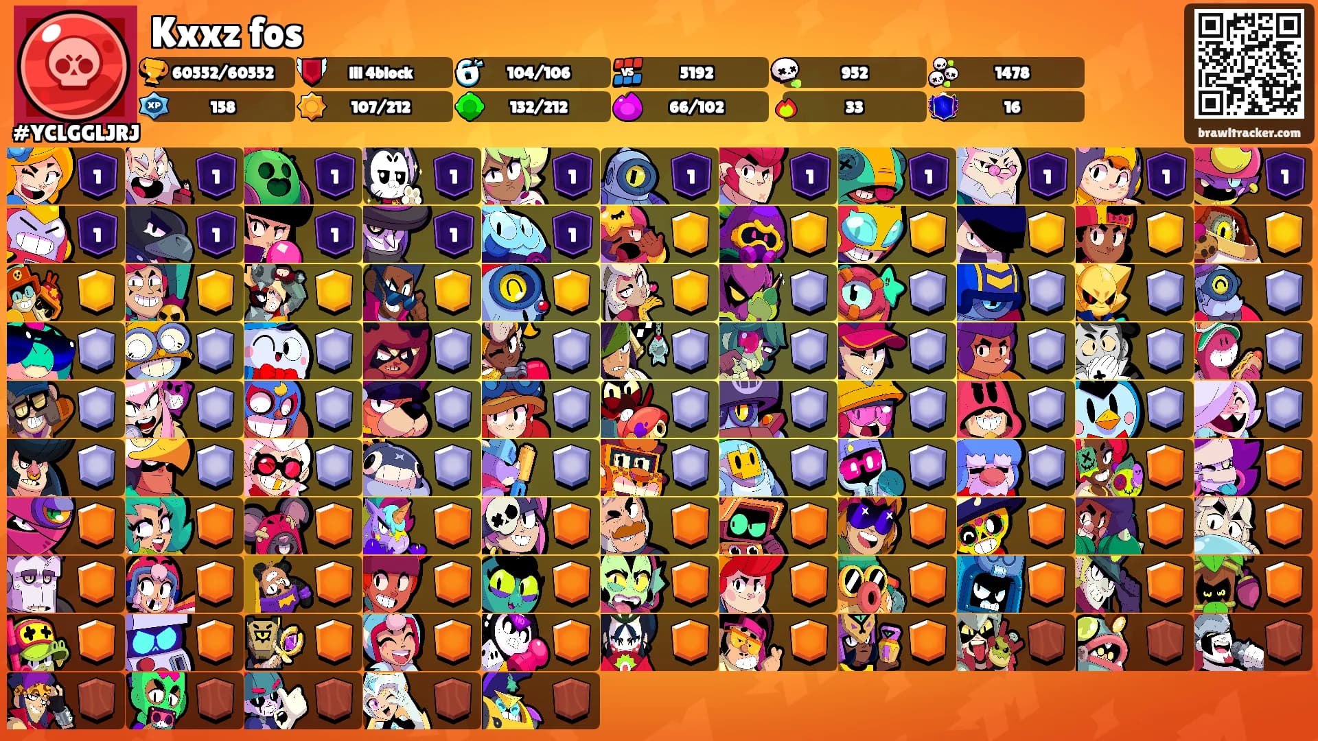 Kxxz fos's Ranks