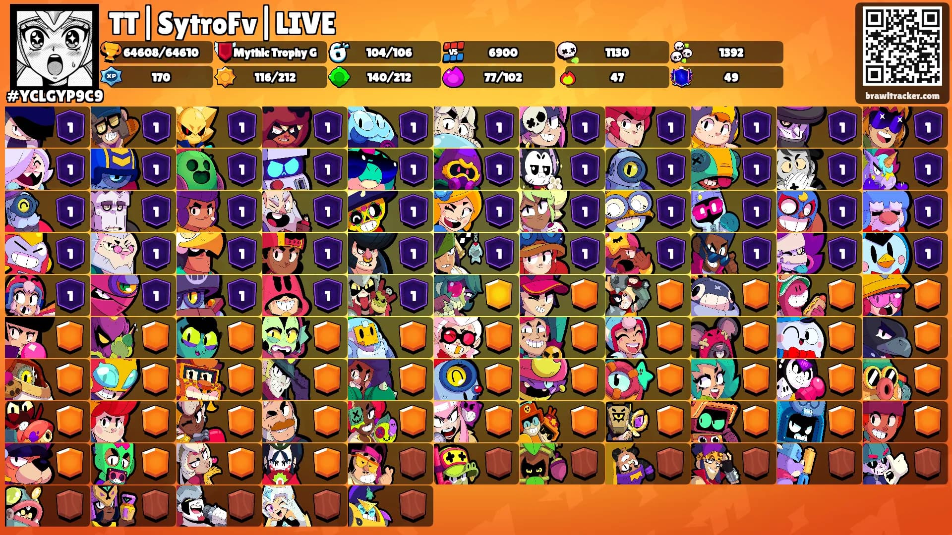 TT|SytroFv|LIVE's Ranks