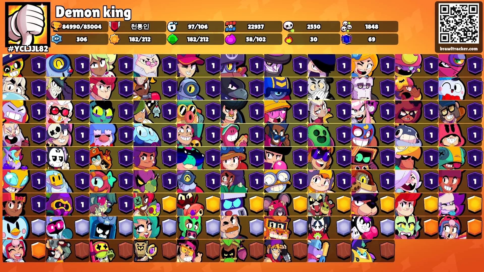 Demon king's Ranks