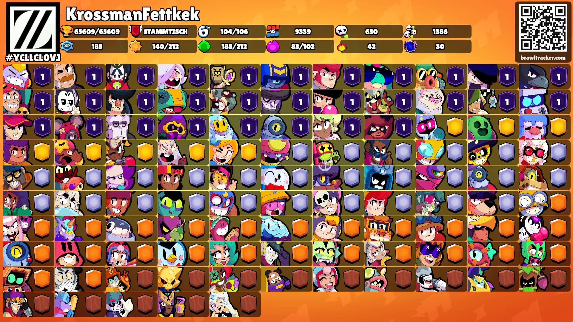 KrossmanFettkek's Ranks