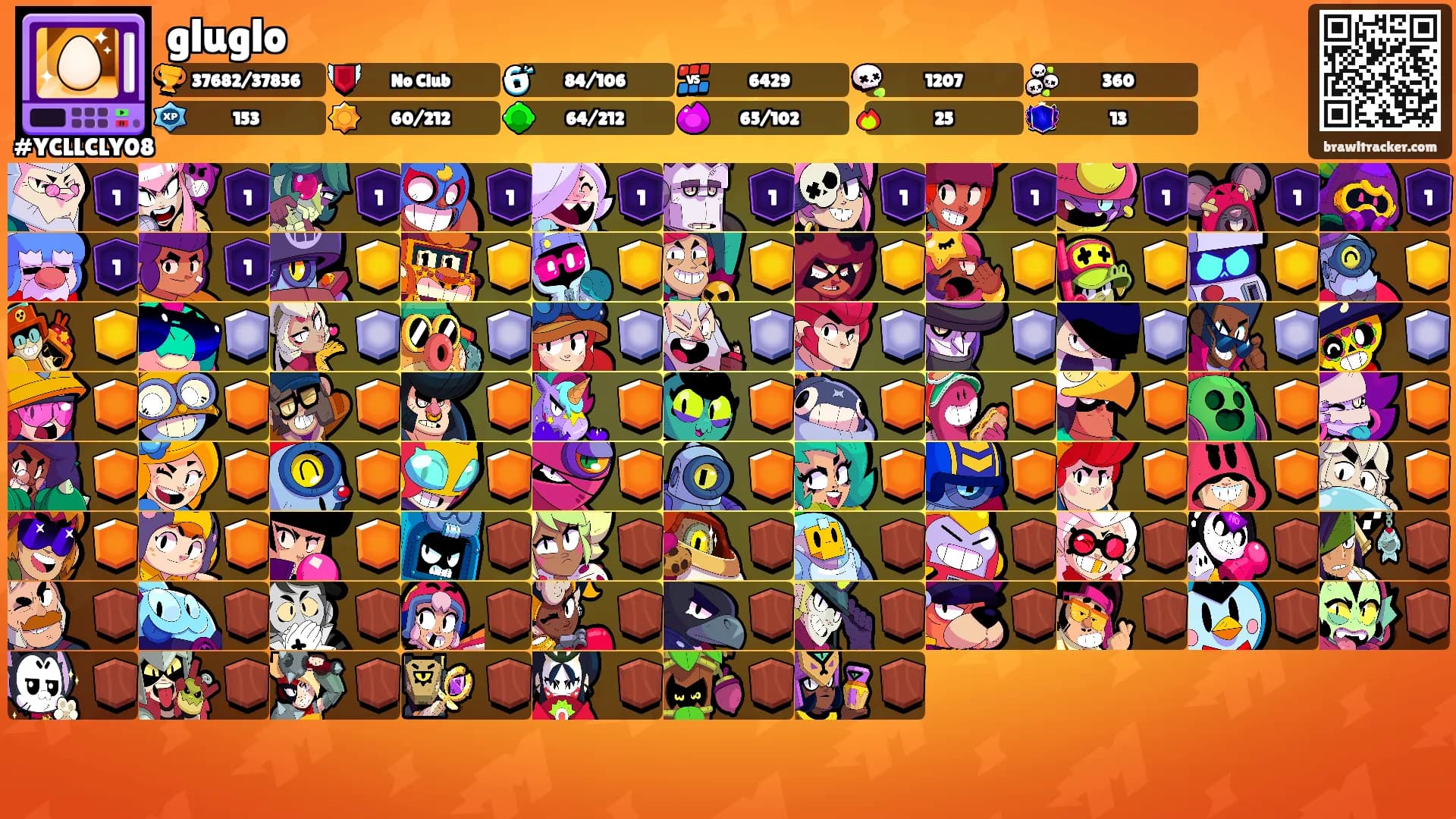 gluglo's Ranks