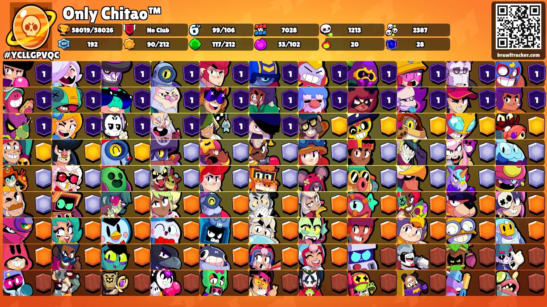 Only Chitao™'s Ranks