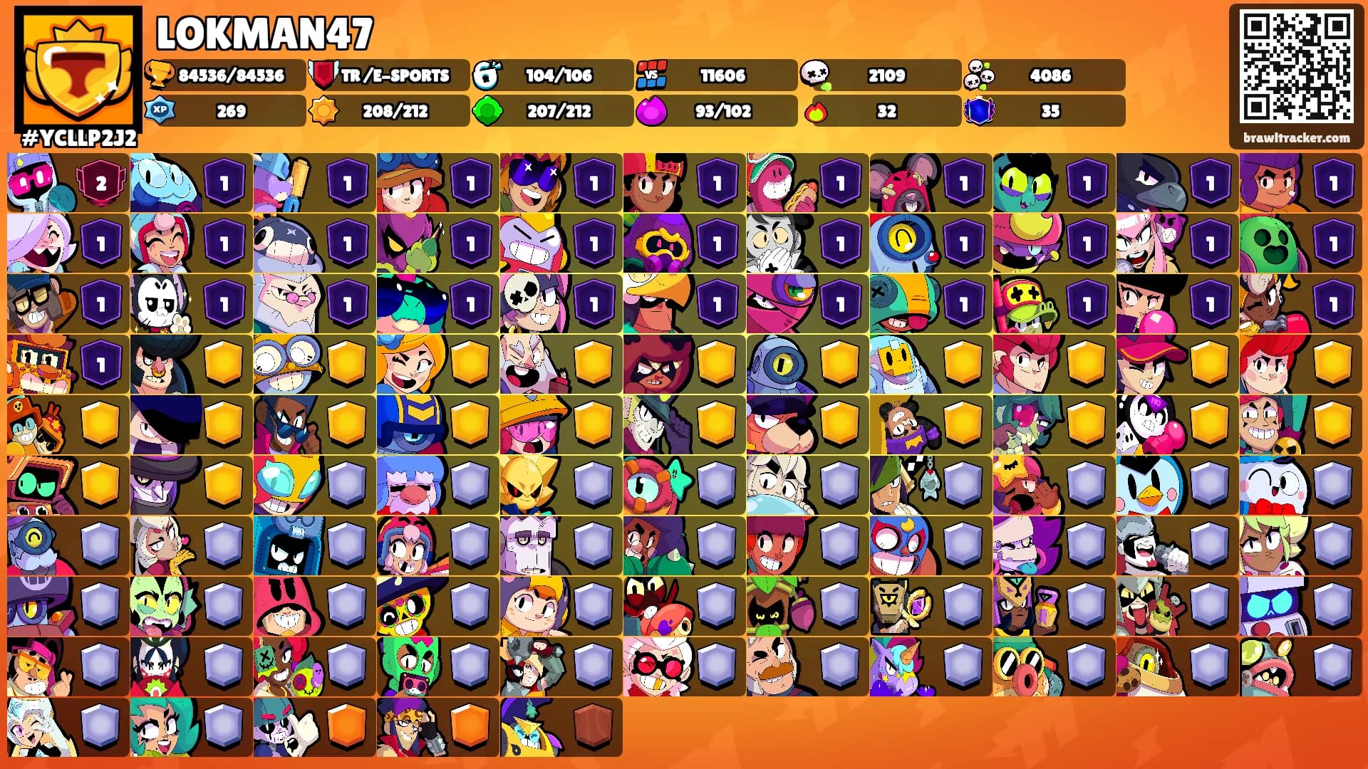 LOKMAN47's Ranks