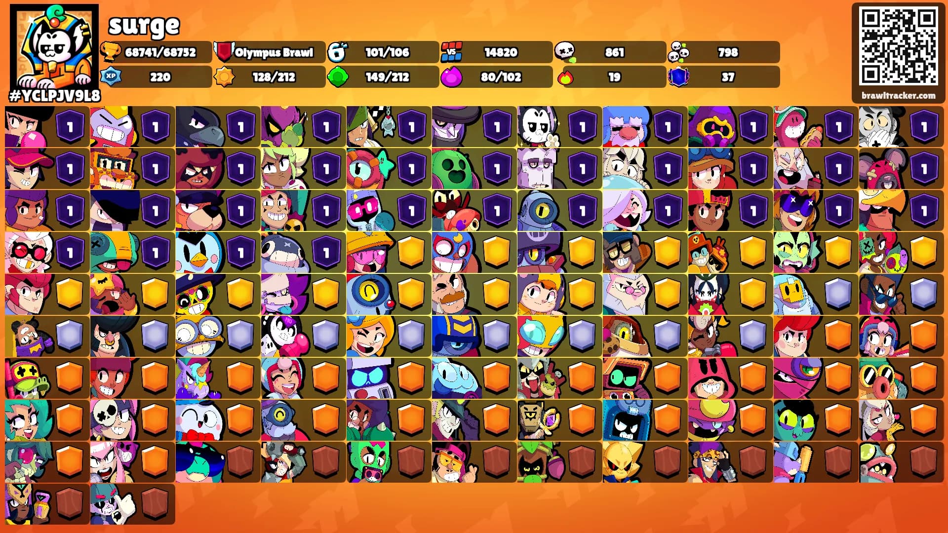 surge's Ranks