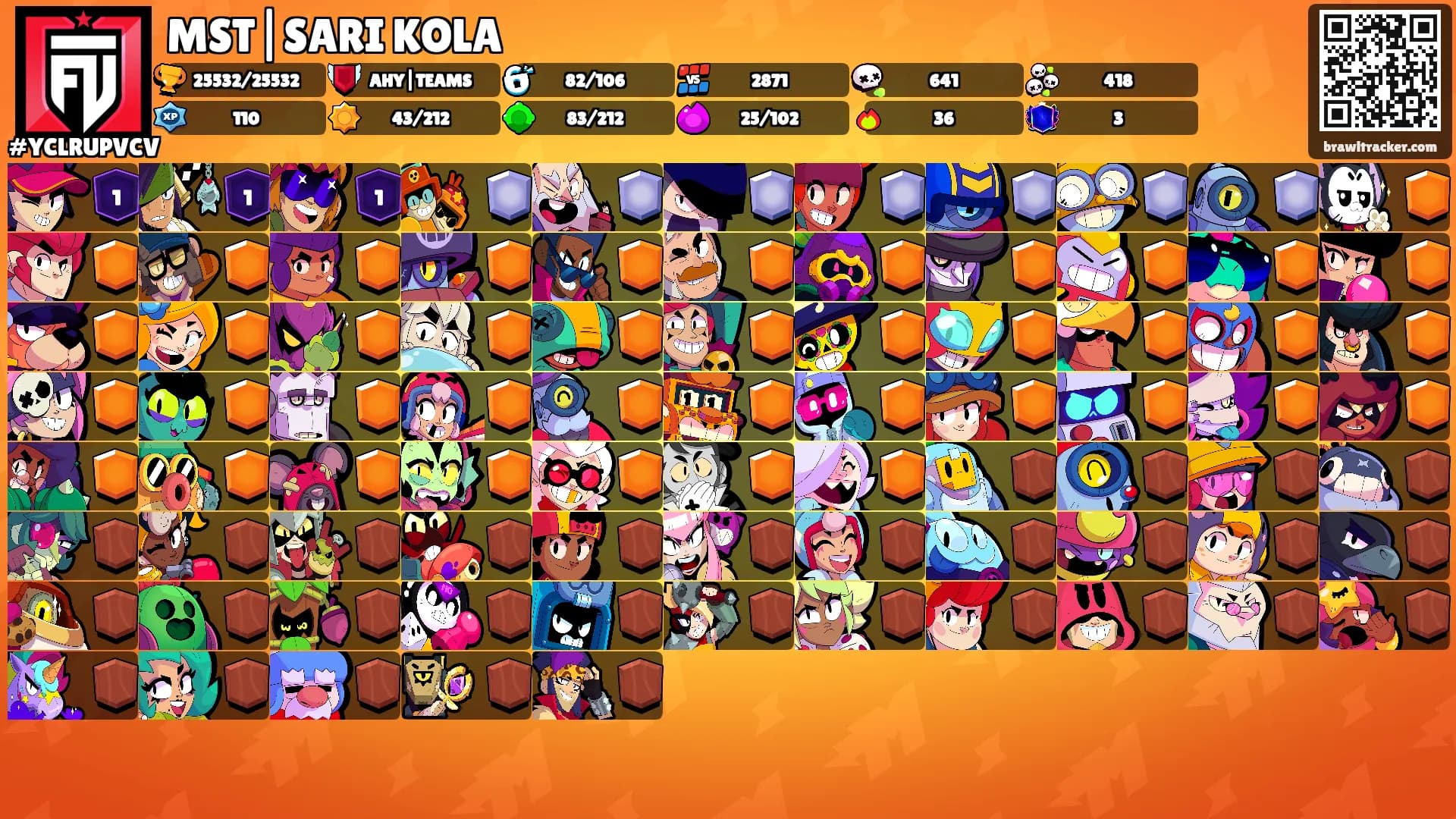 MST|SARI KOLA's Ranks