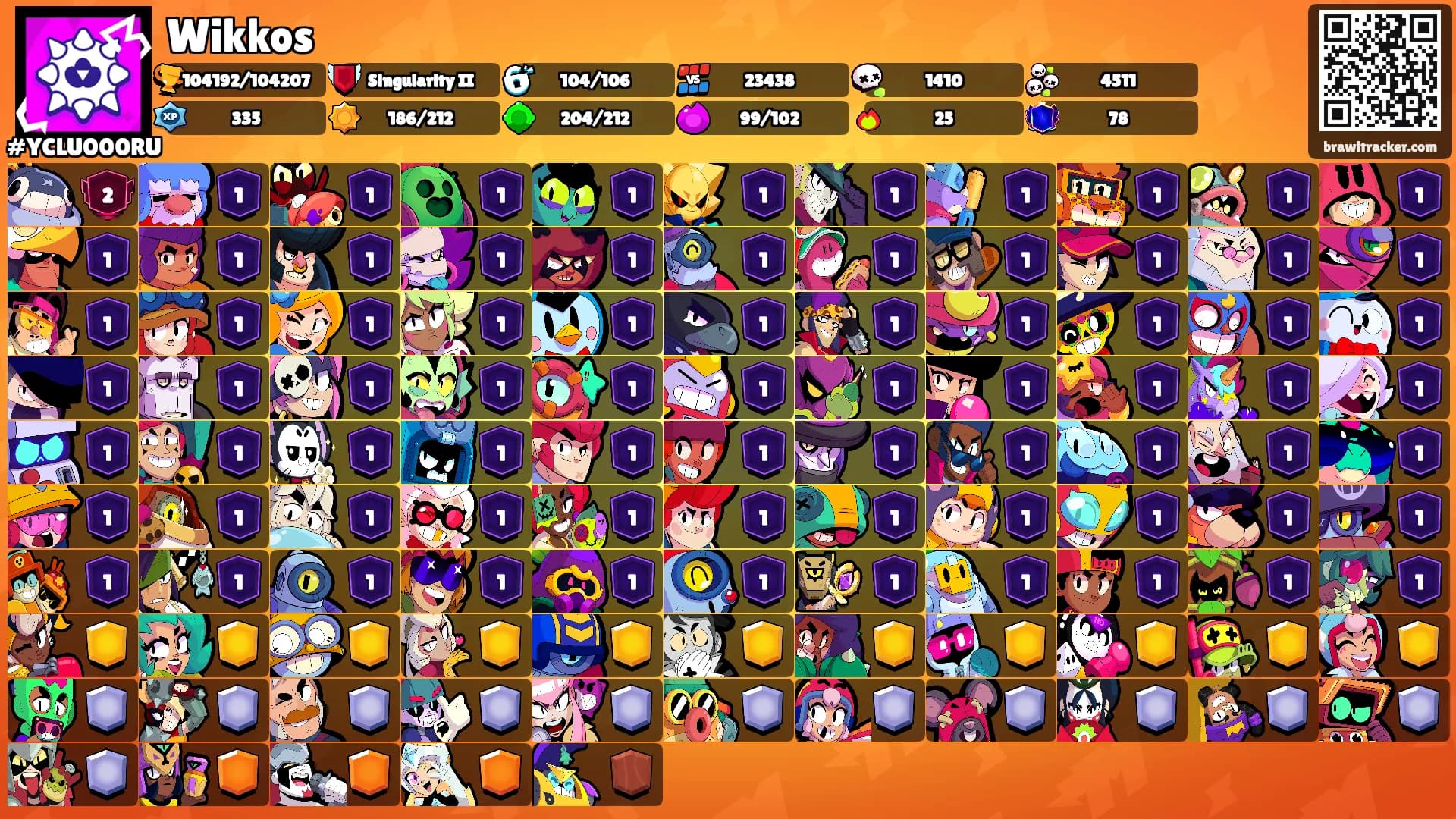 Wikkos's Ranks