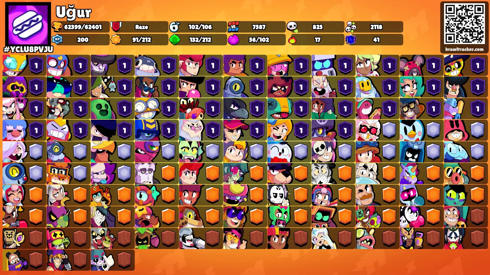 Uğur's Ranks