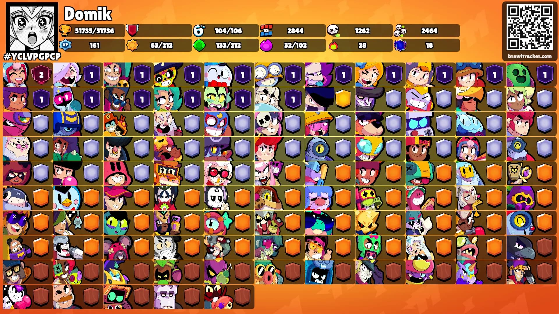 Domik's Ranks