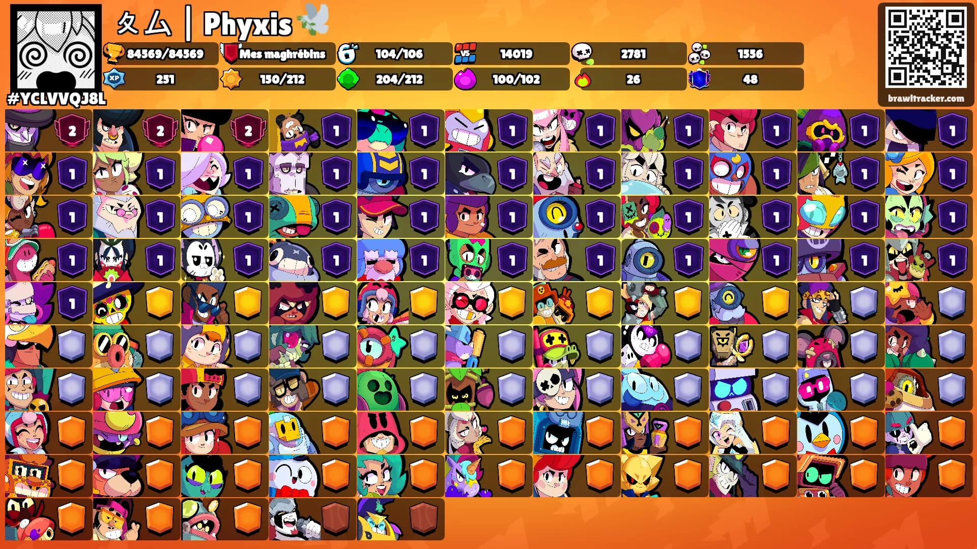 〩ム | Phyxis 🕊️'s Ranks