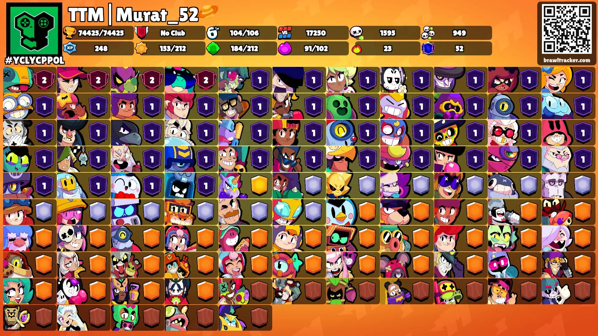 TTM|Murat_52🪐's Ranks