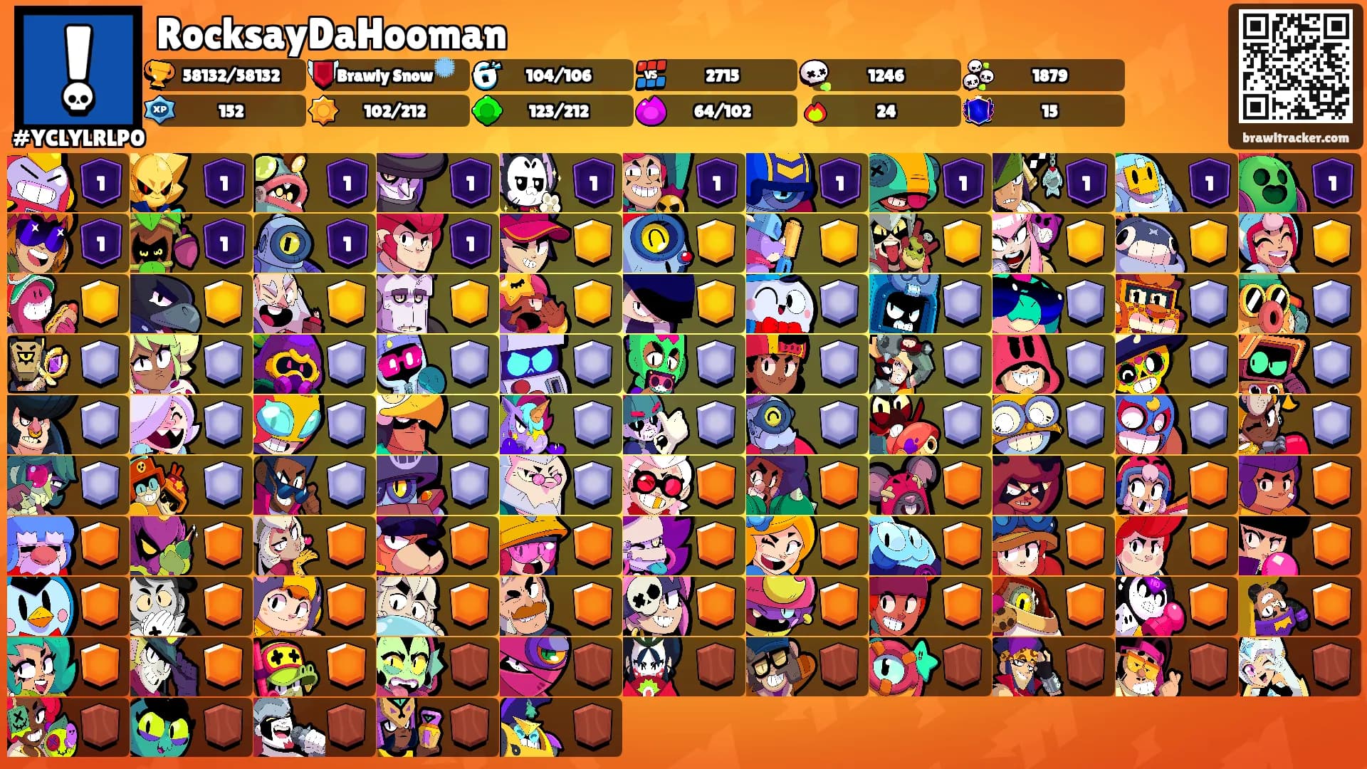 RocksayDaHooman's Ranks