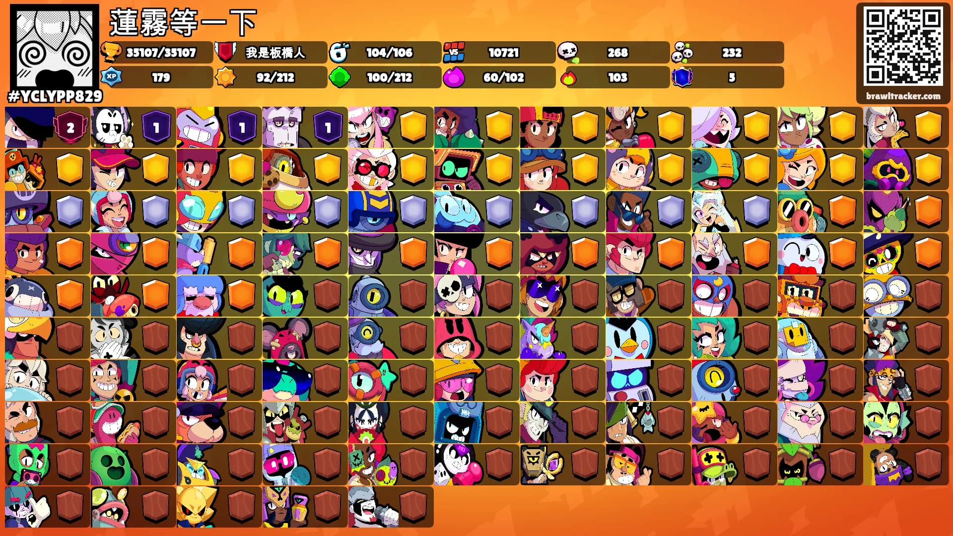 蓮霧等一下's Ranks