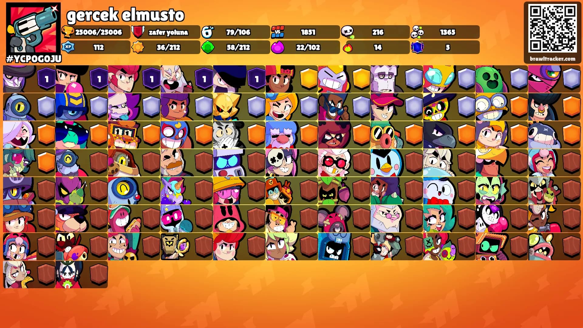 gercek elmusto's Ranks