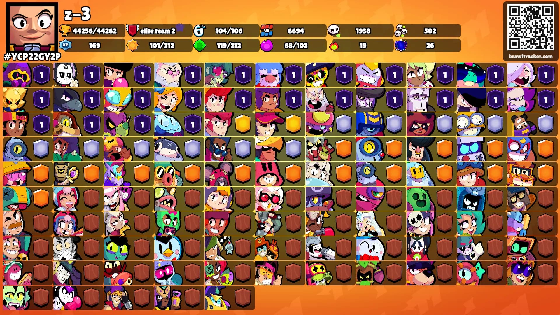 z-3's Ranks
