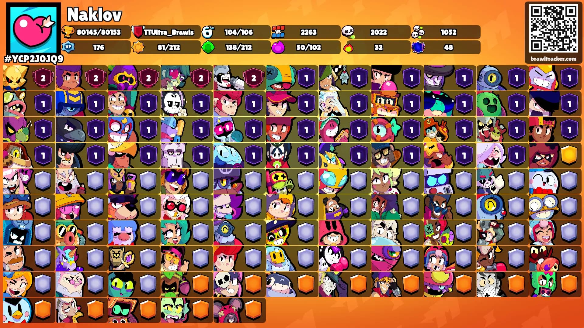 Naklov's Ranks
